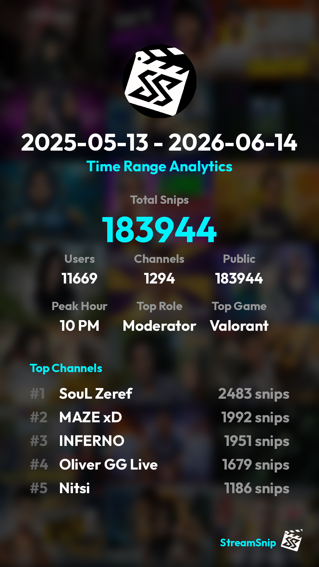 Stats Share Card