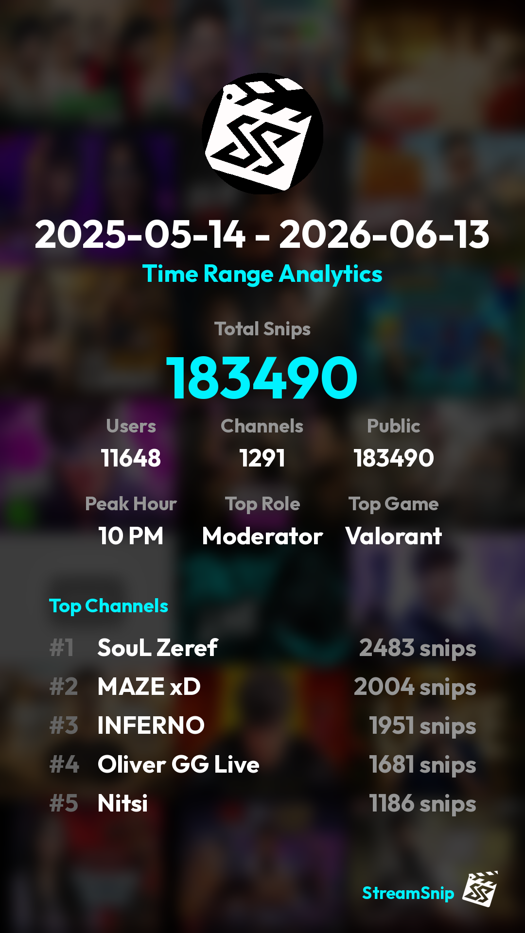 Stats Share Card