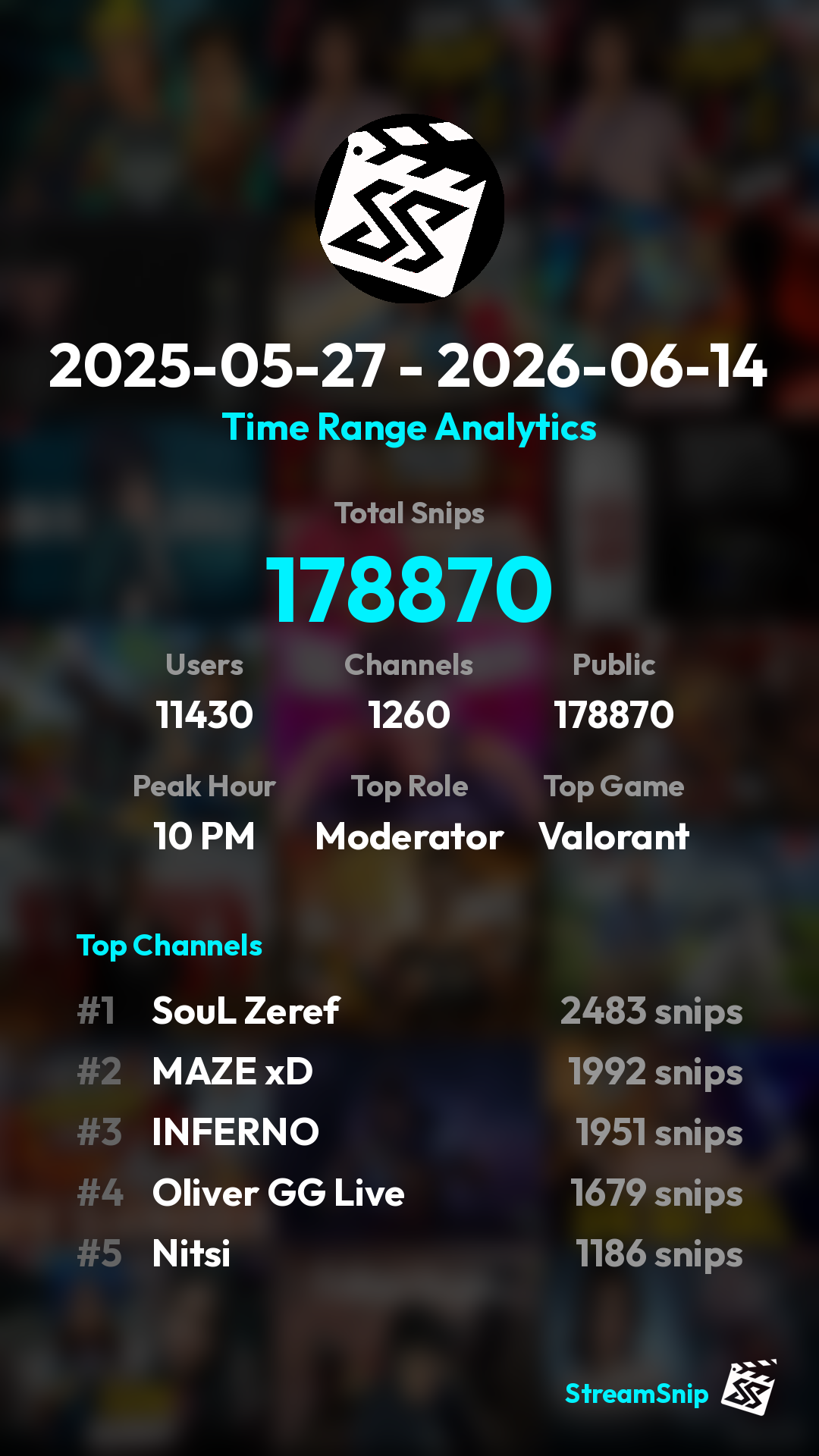 Stats Share Card
