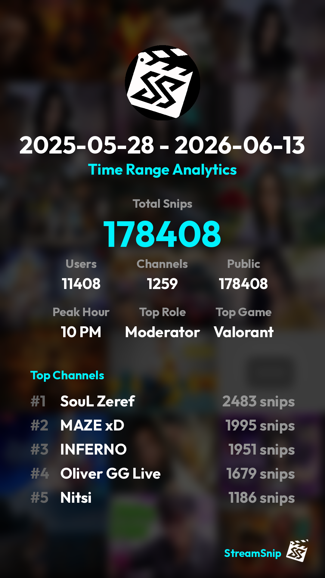 Stats Share Card