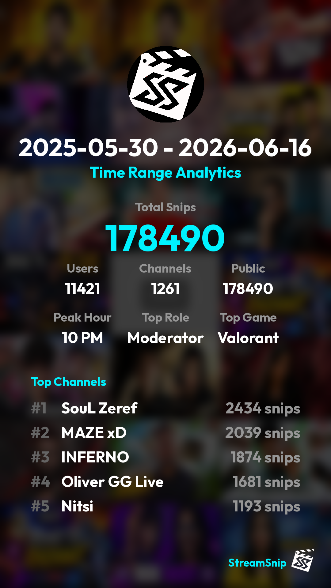 Stats Share Card