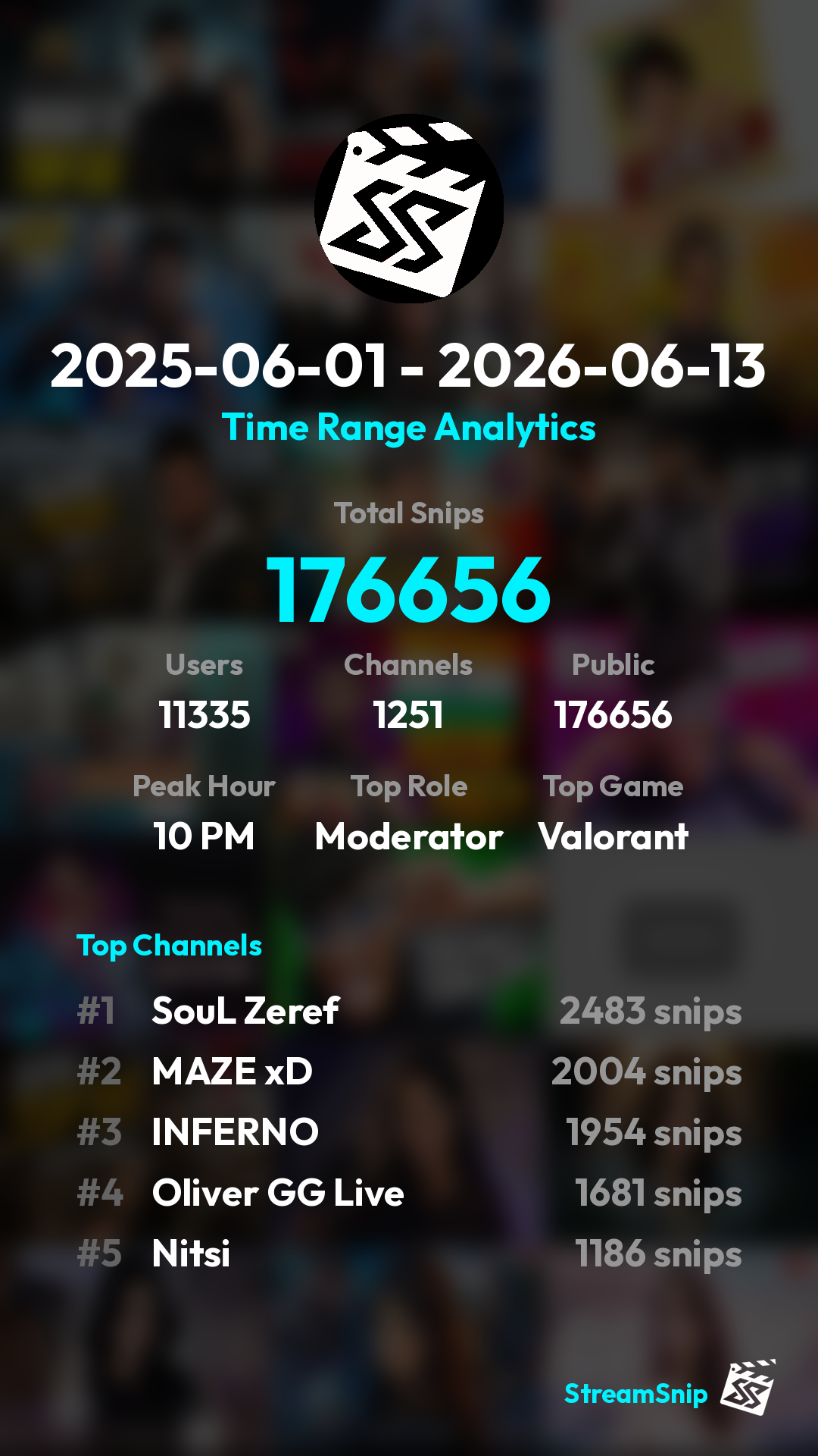 Stats Share Card