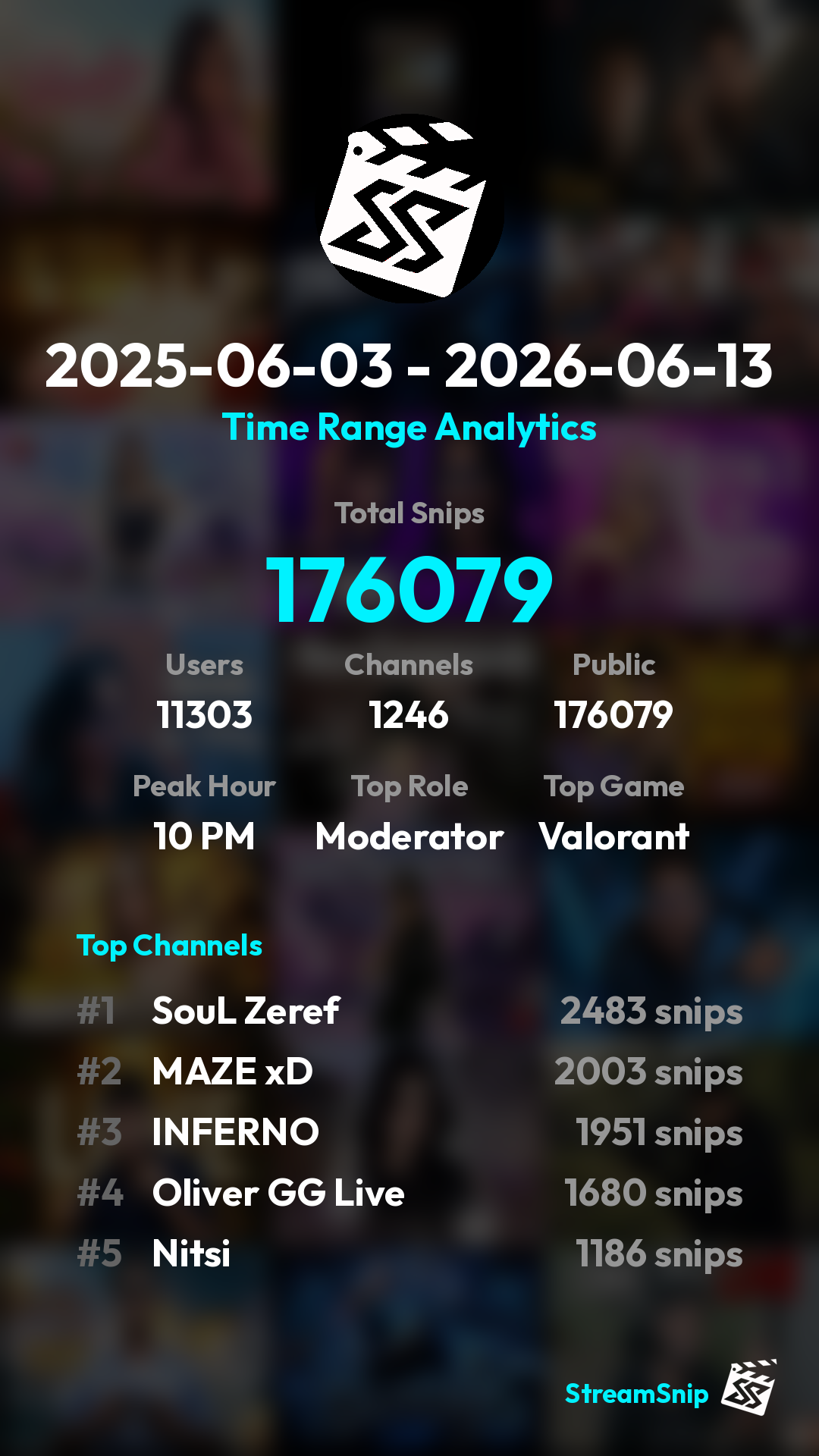 Stats Share Card