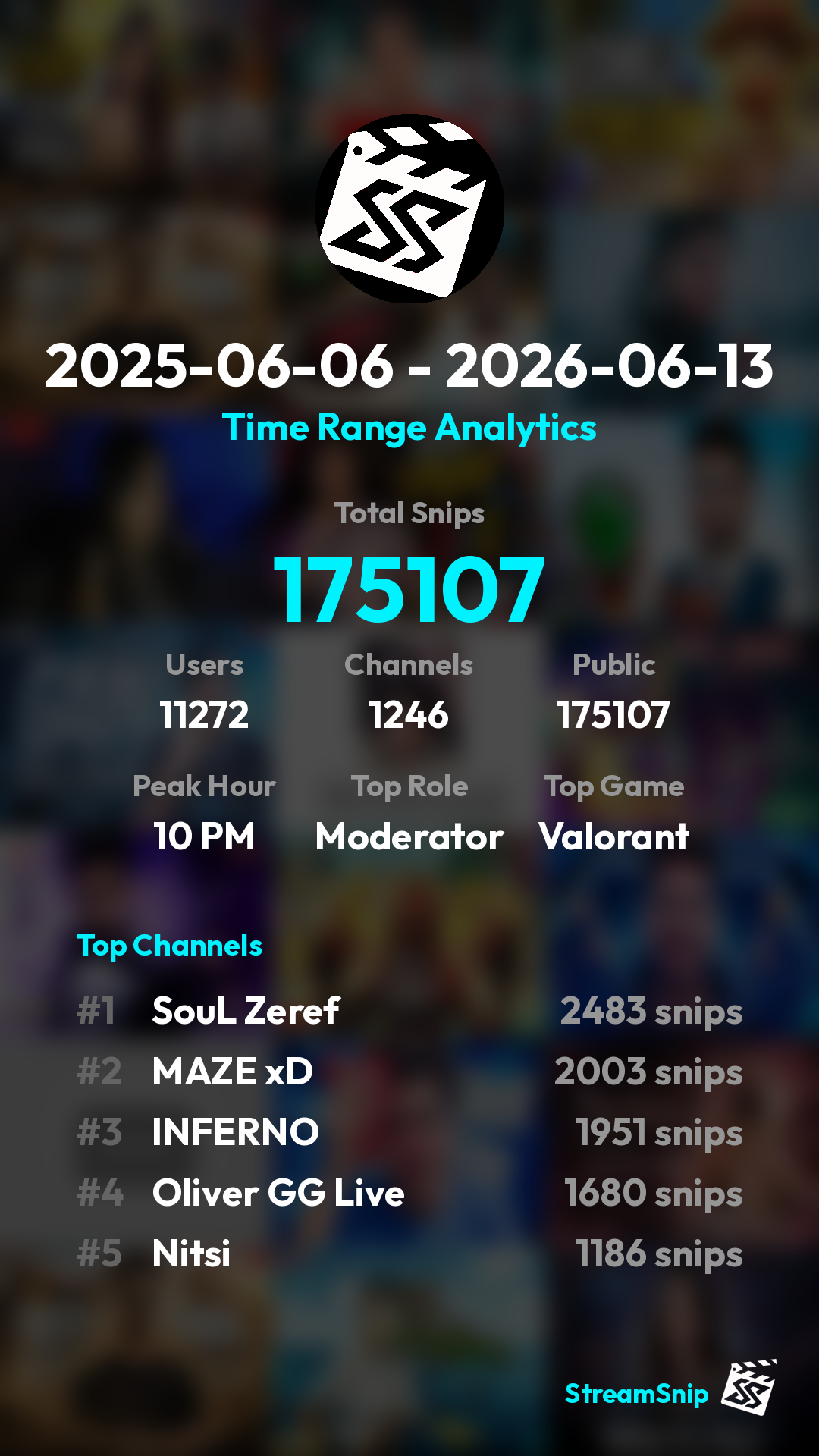 Stats Share Card