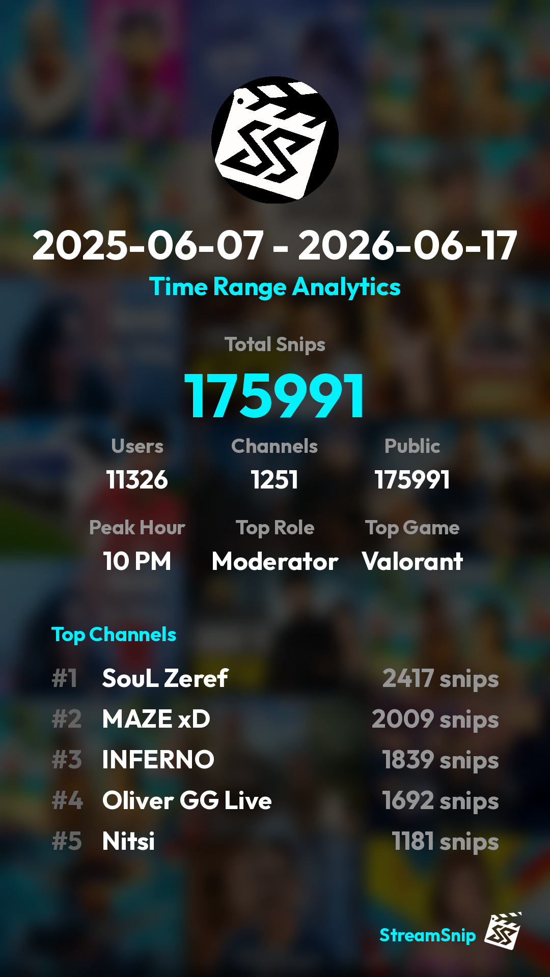 Stats Share Card