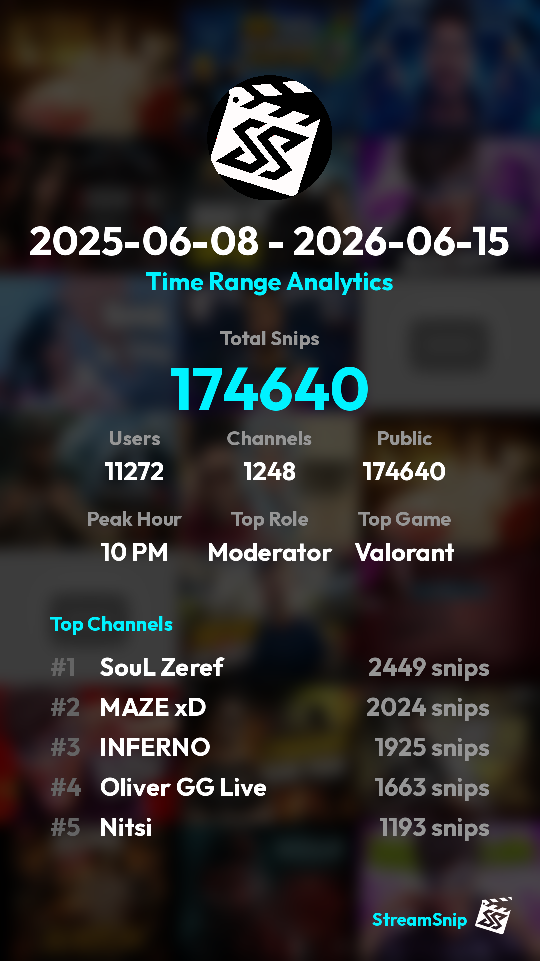 Stats Share Card