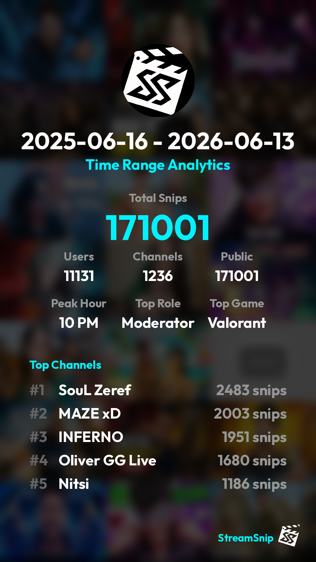 Stats Share Card