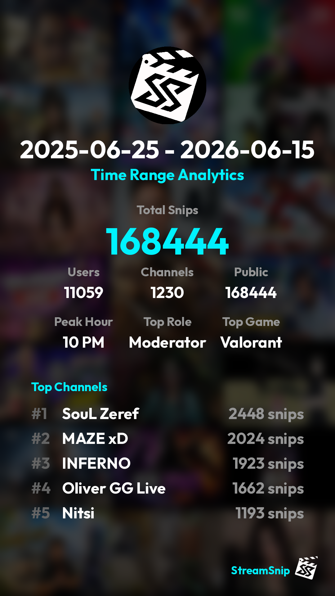 Stats Share Card