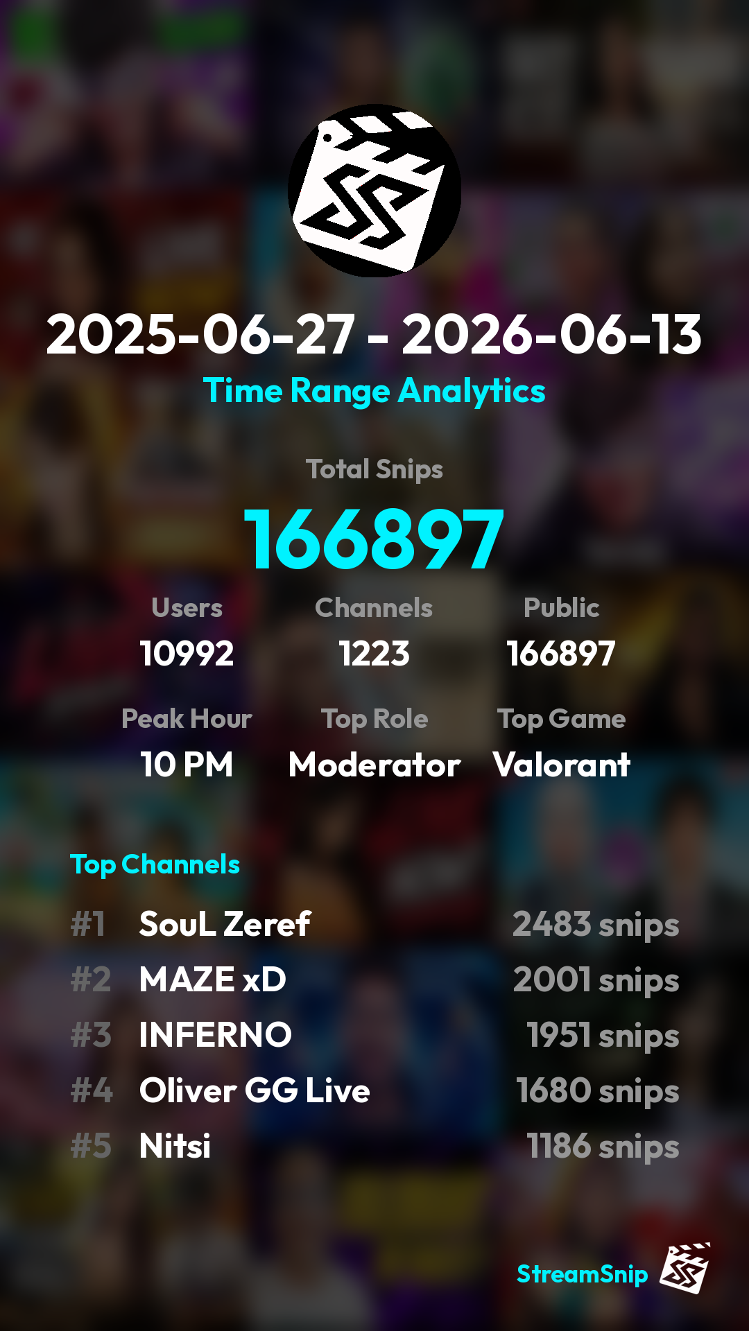 Stats Share Card