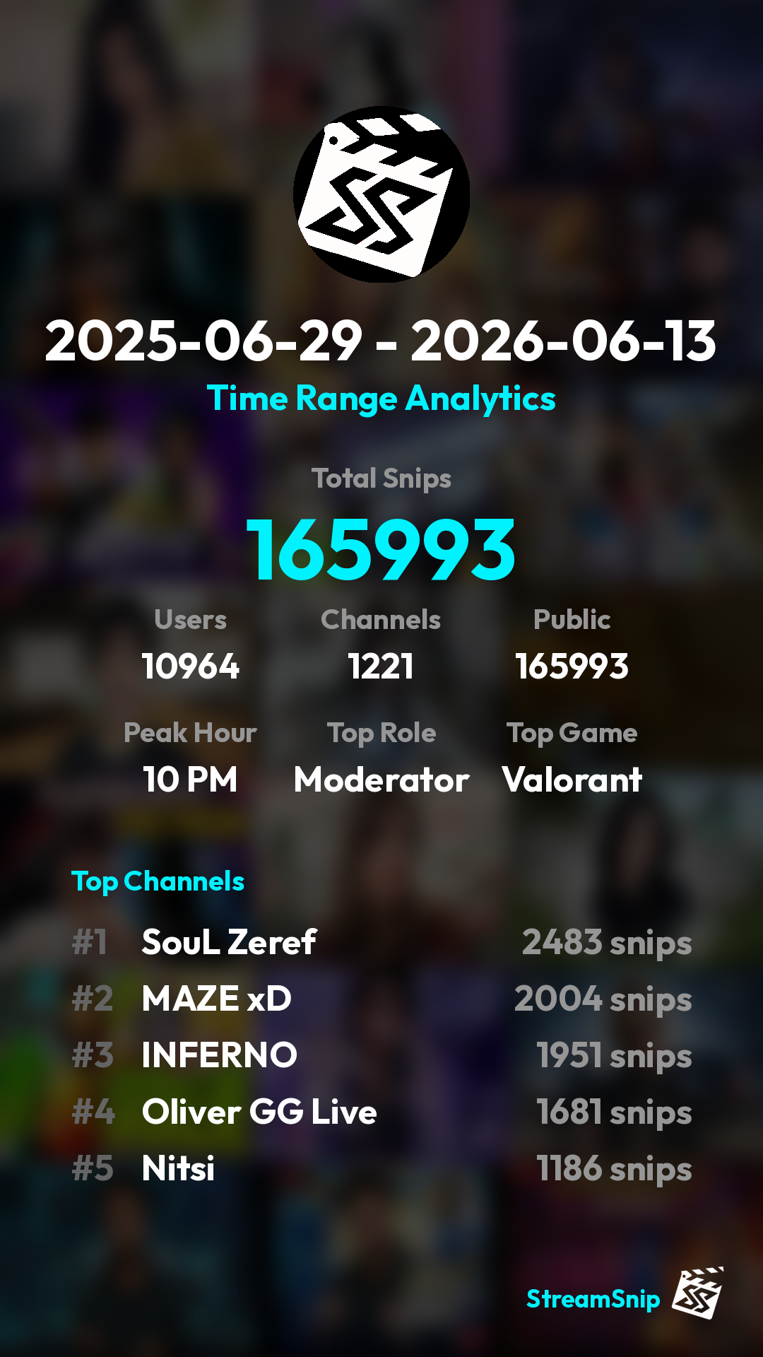 Stats Share Card