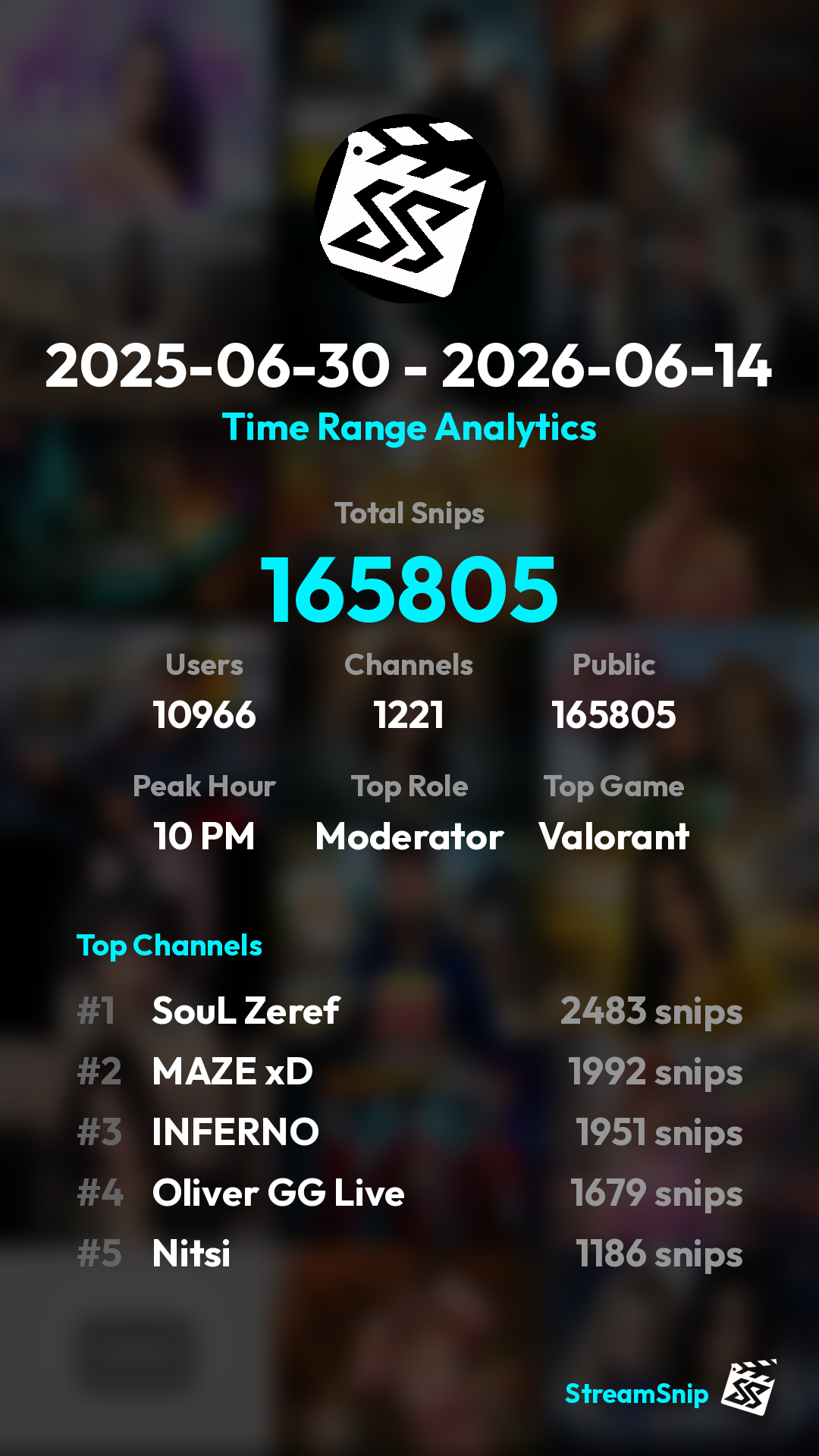 Stats Share Card