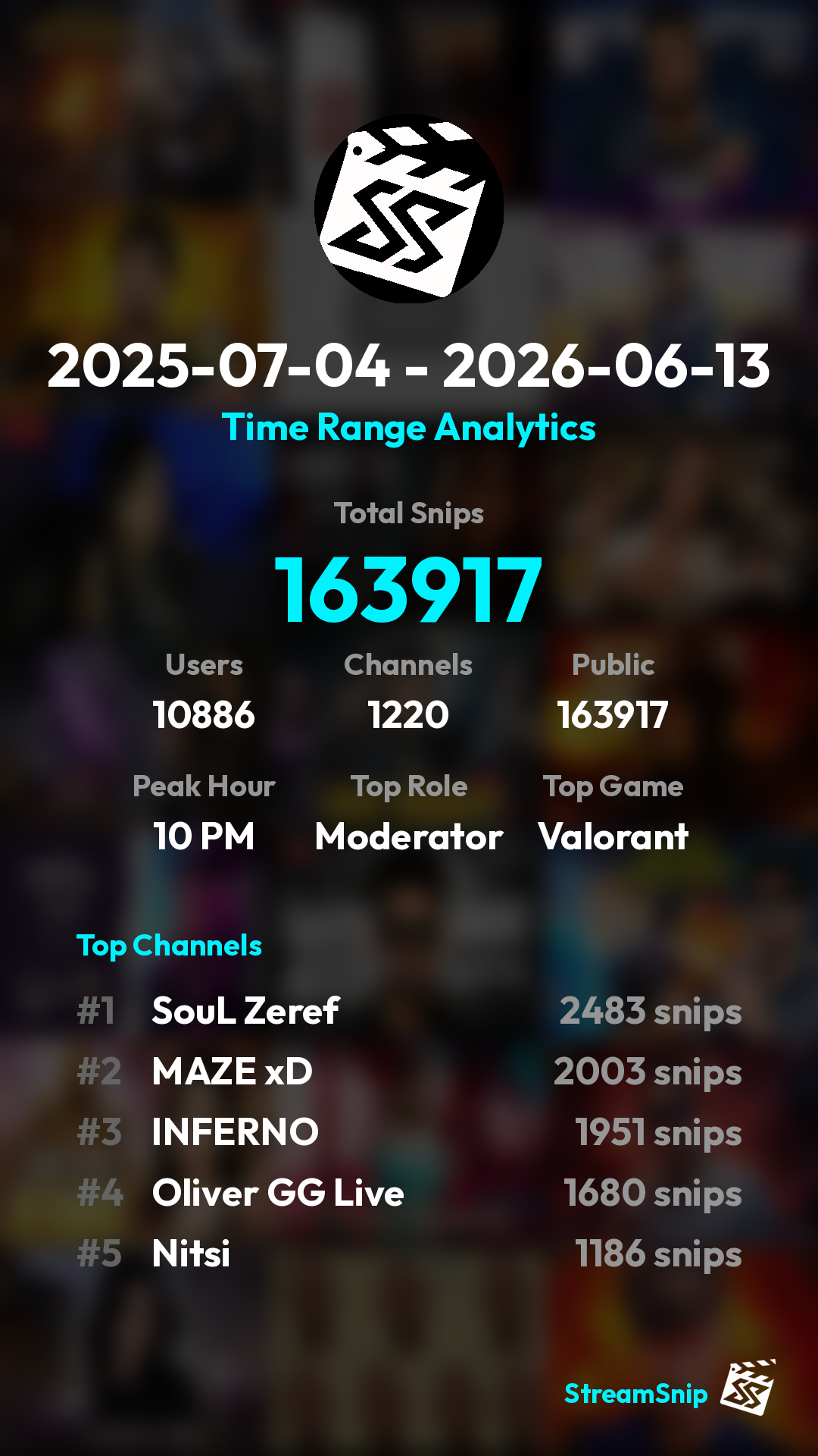 Stats Share Card