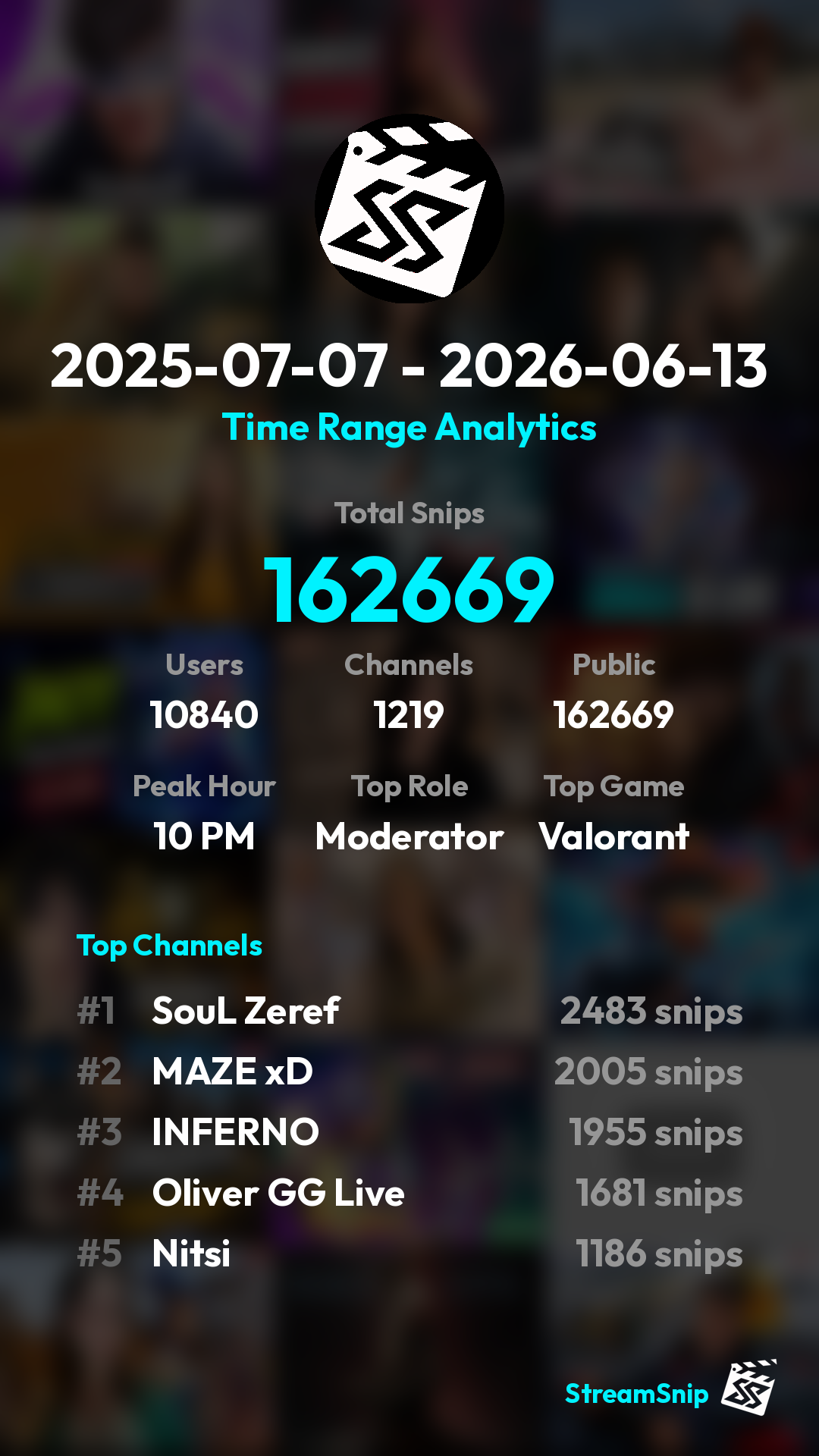 Stats Share Card