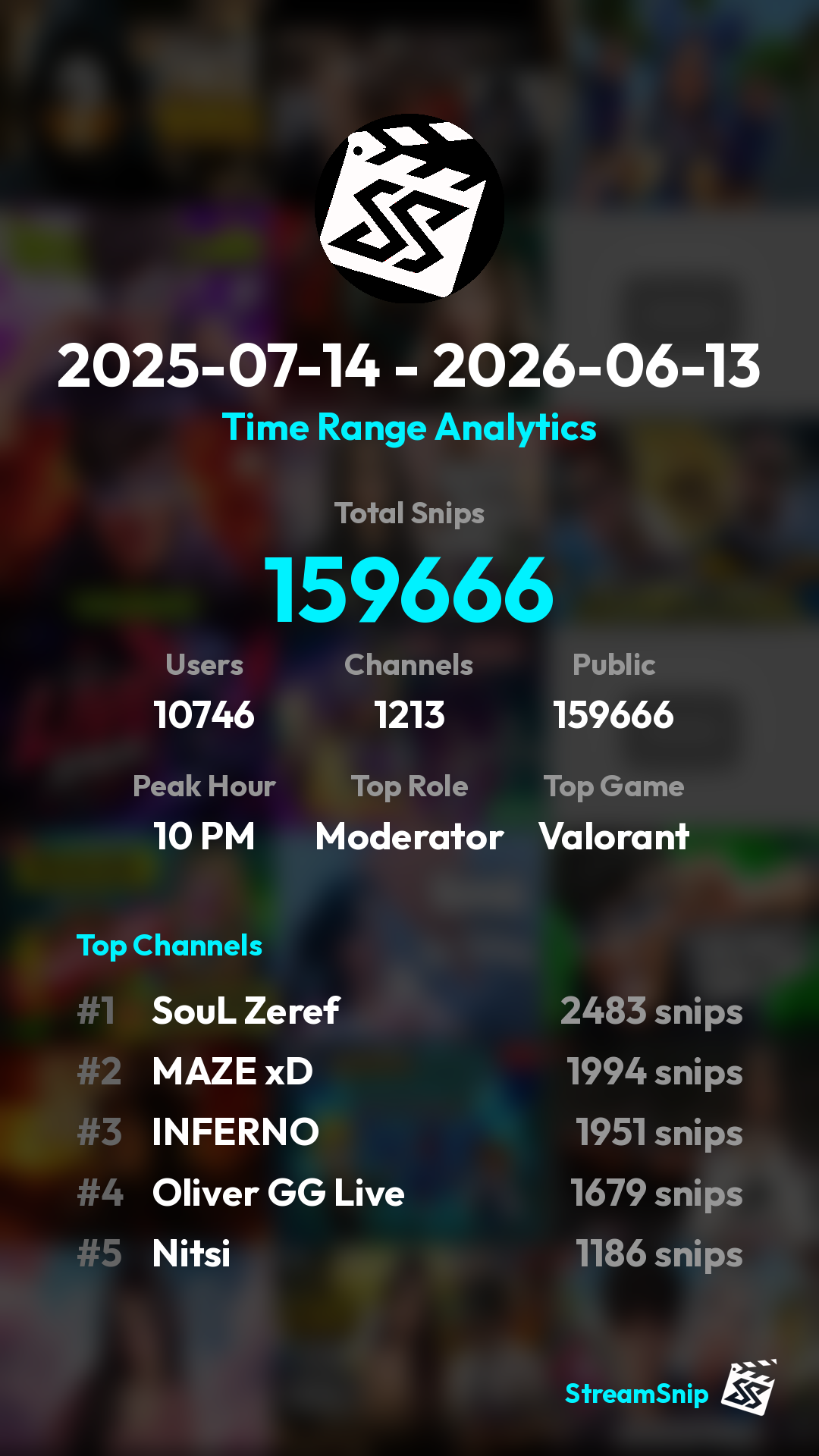 Stats Share Card