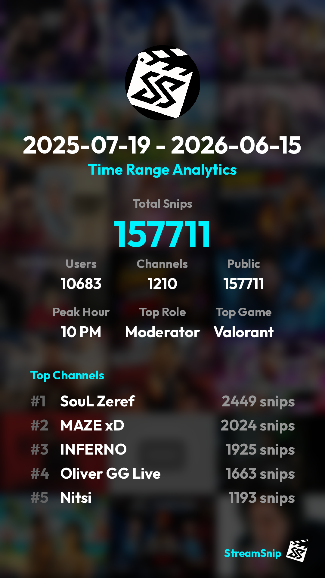 Stats Share Card