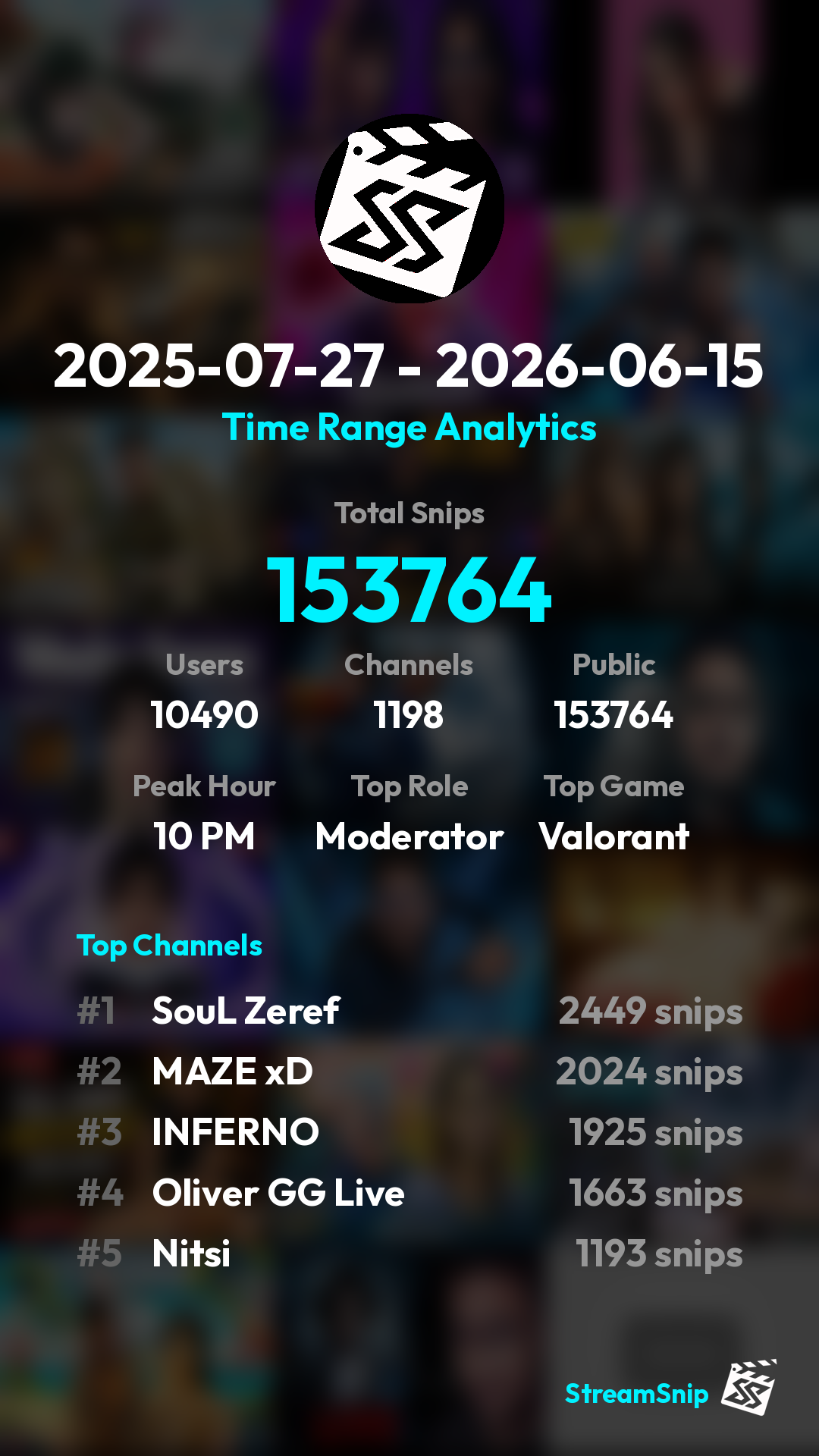 Stats Share Card