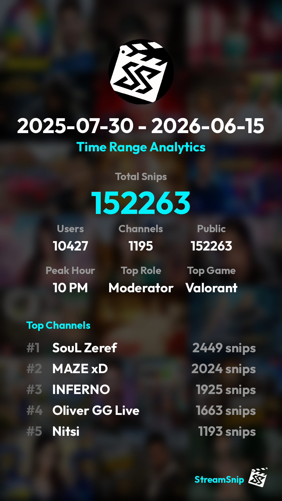 Stats Share Card