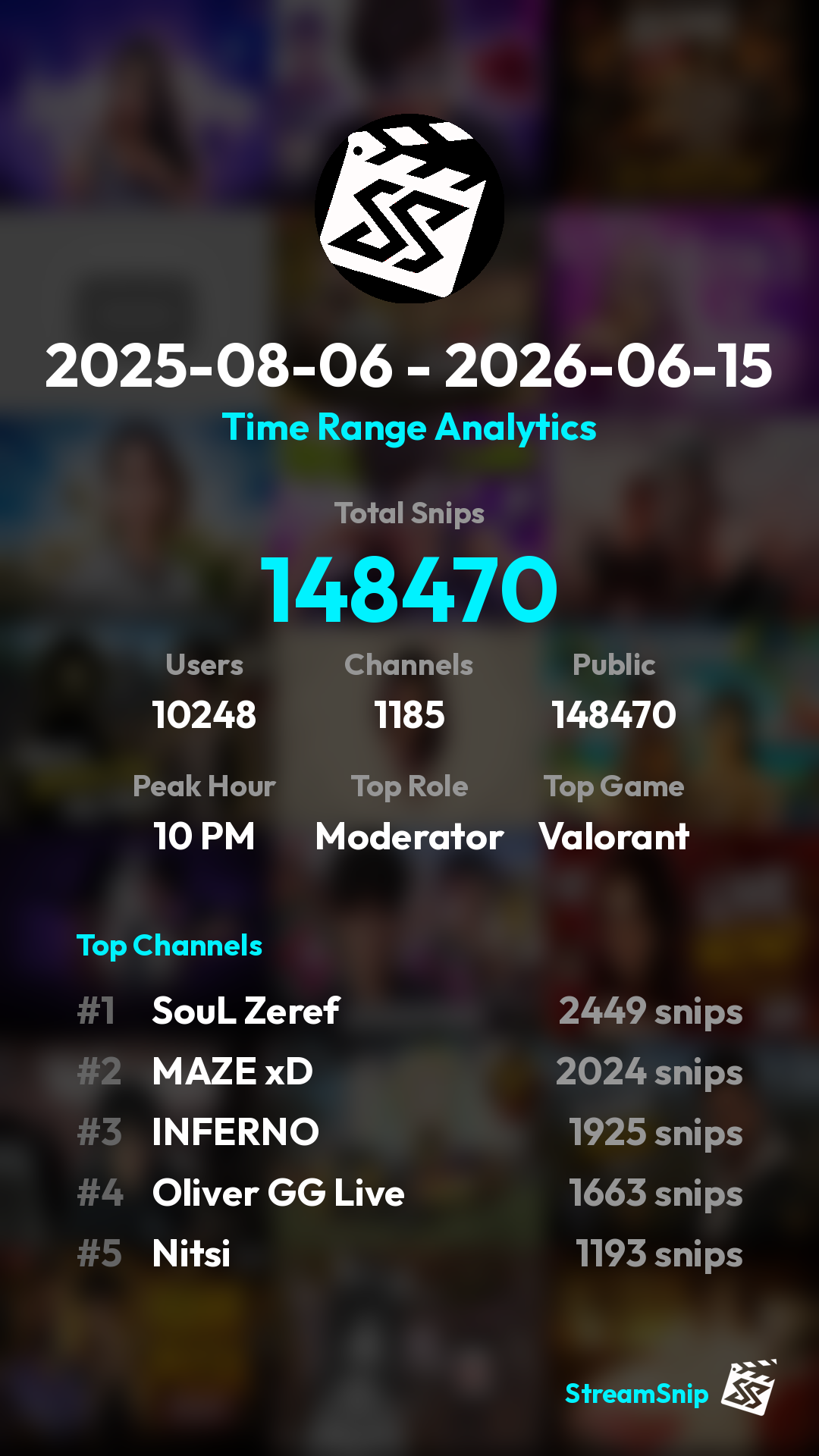 Stats Share Card