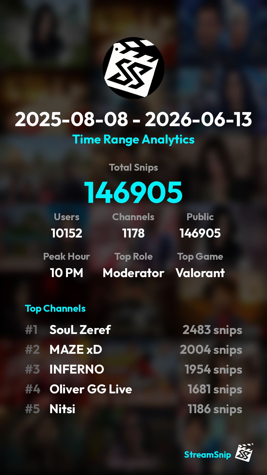 Stats Share Card