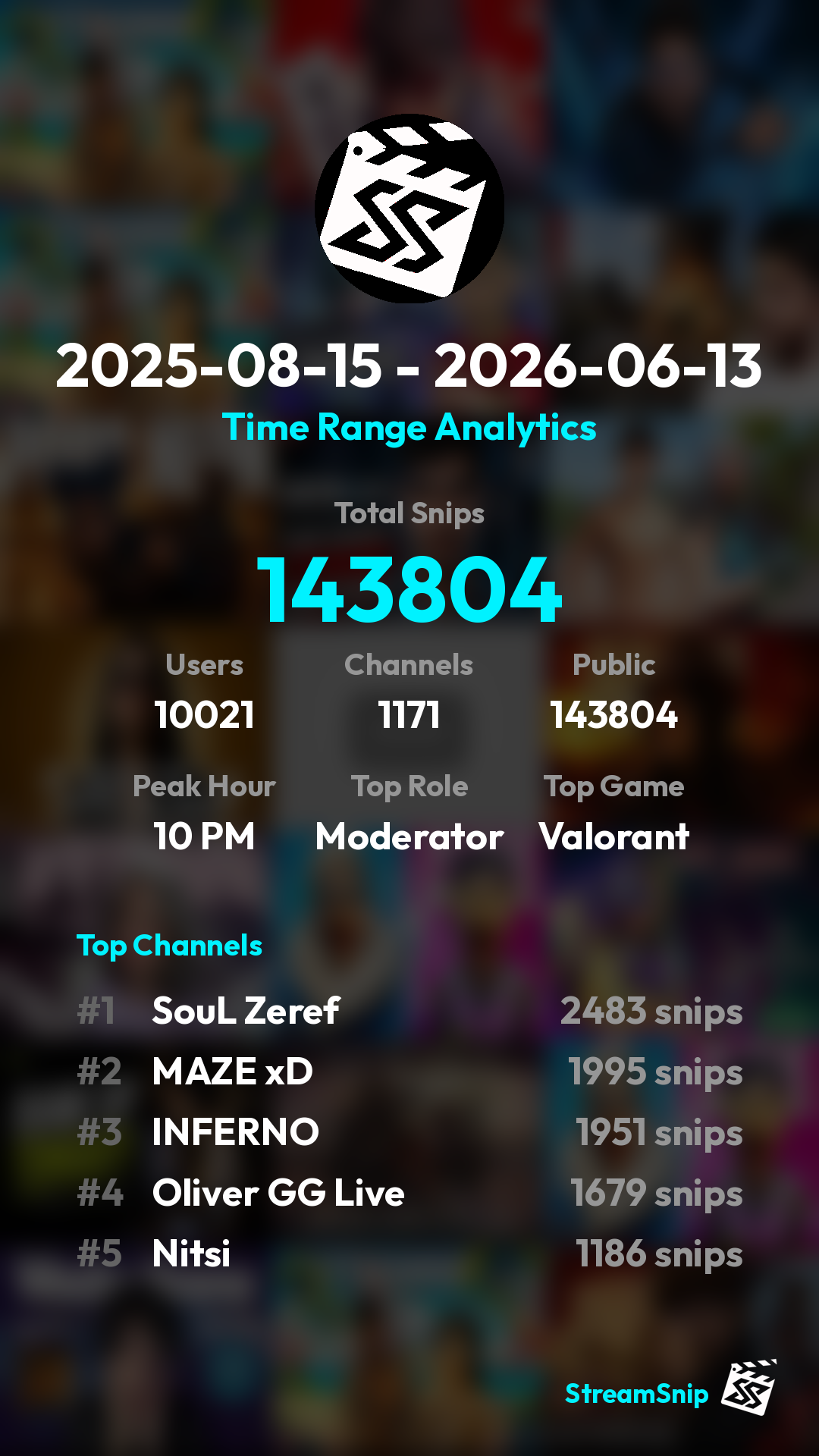 Stats Share Card