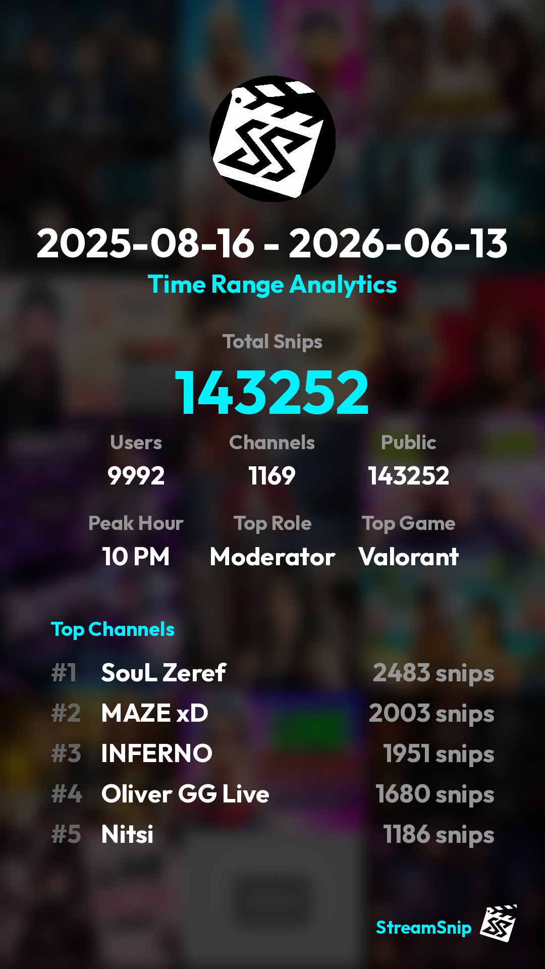 Stats Share Card