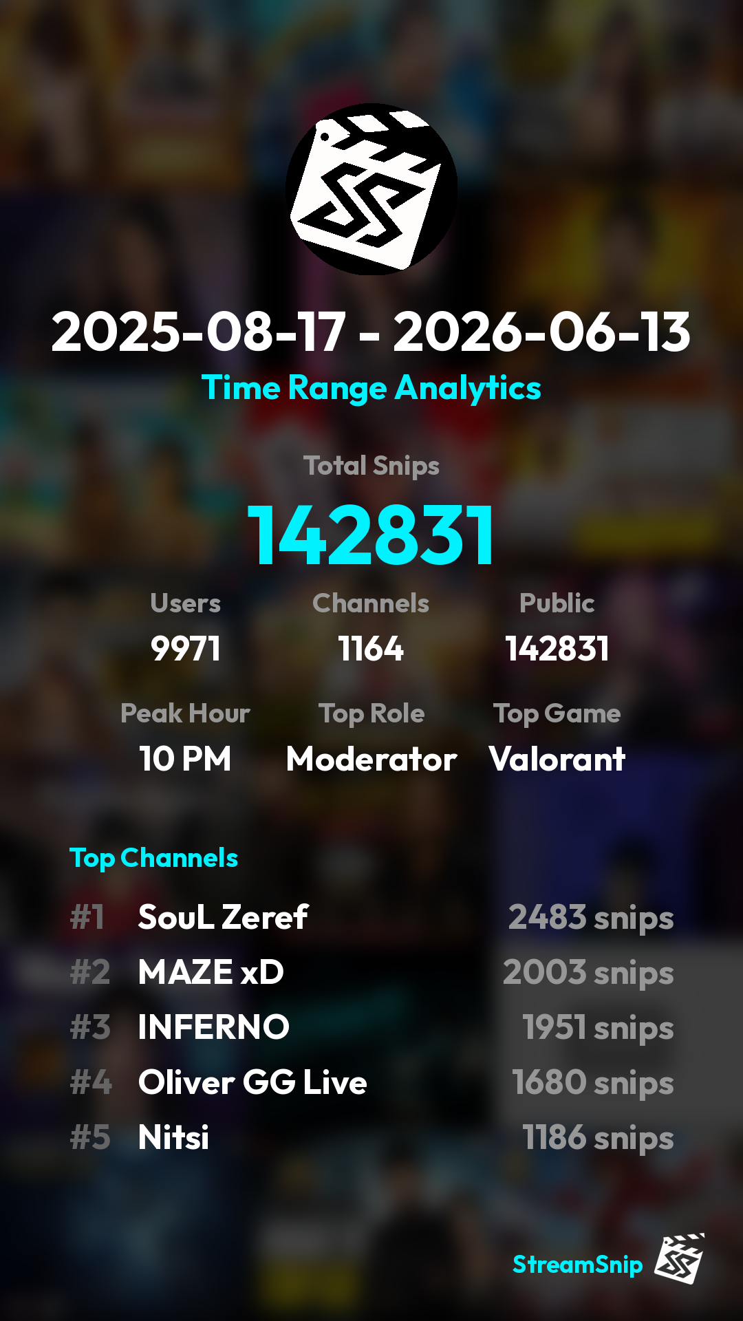 Stats Share Card