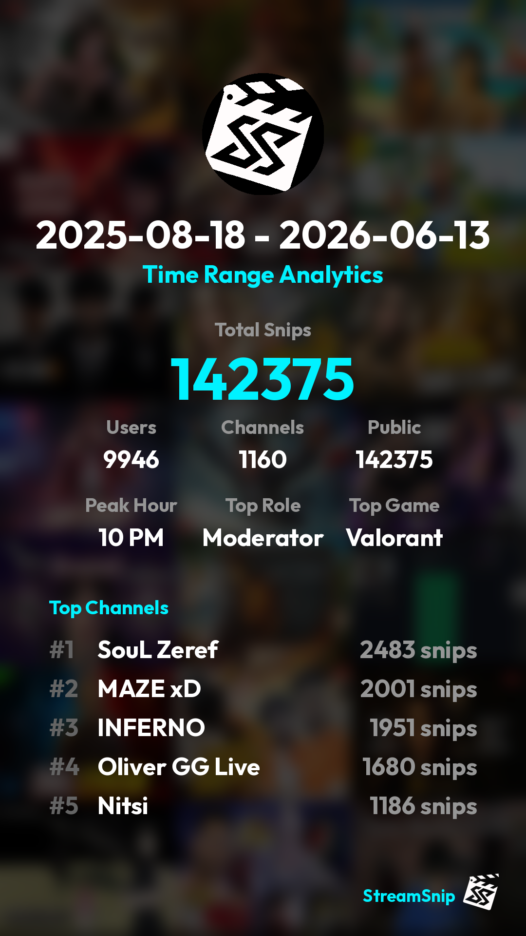 Stats Share Card