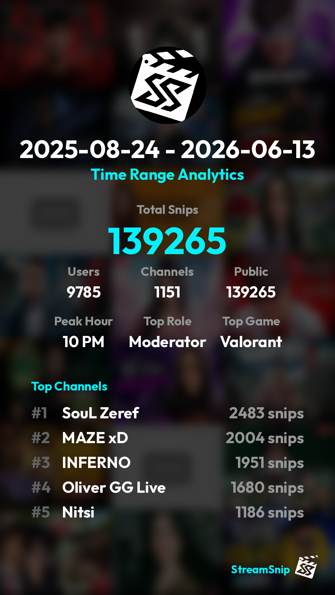 Stats Share Card