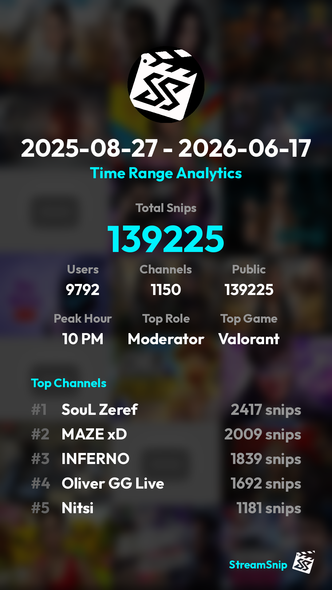 Stats Share Card