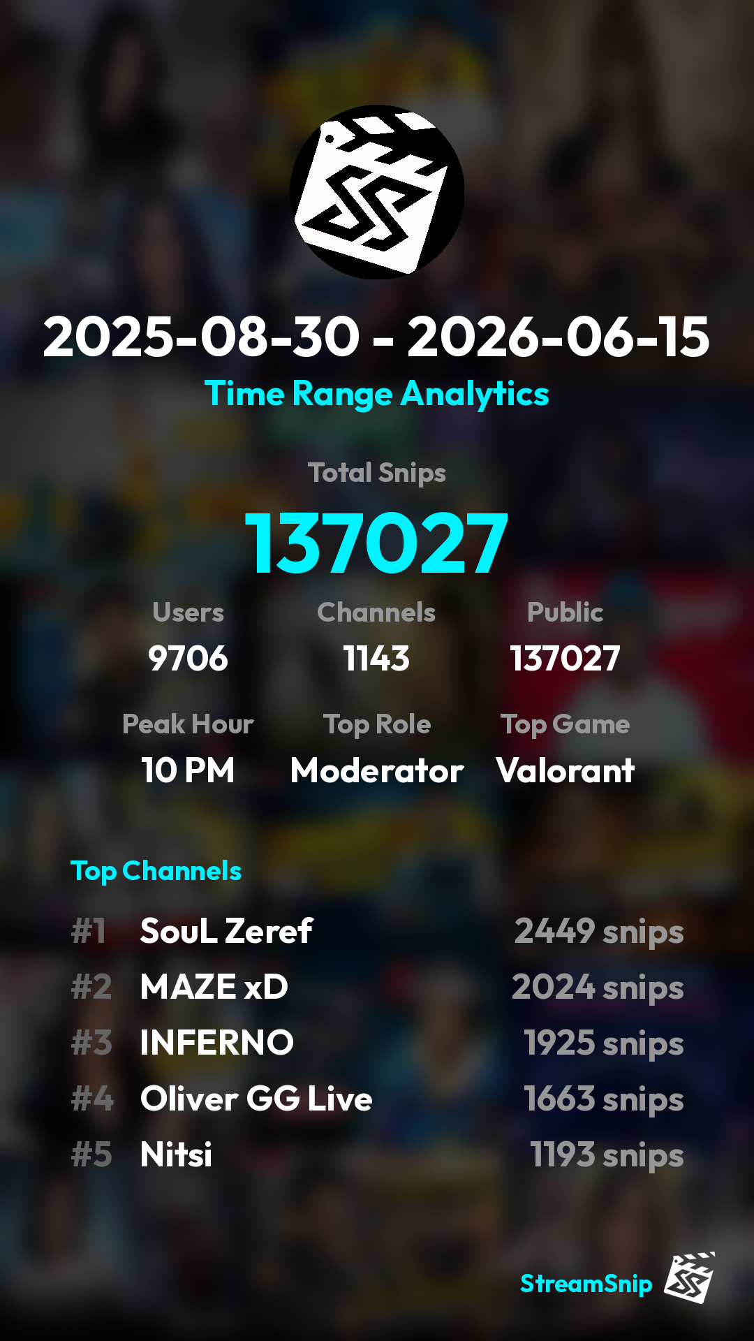 Stats Share Card
