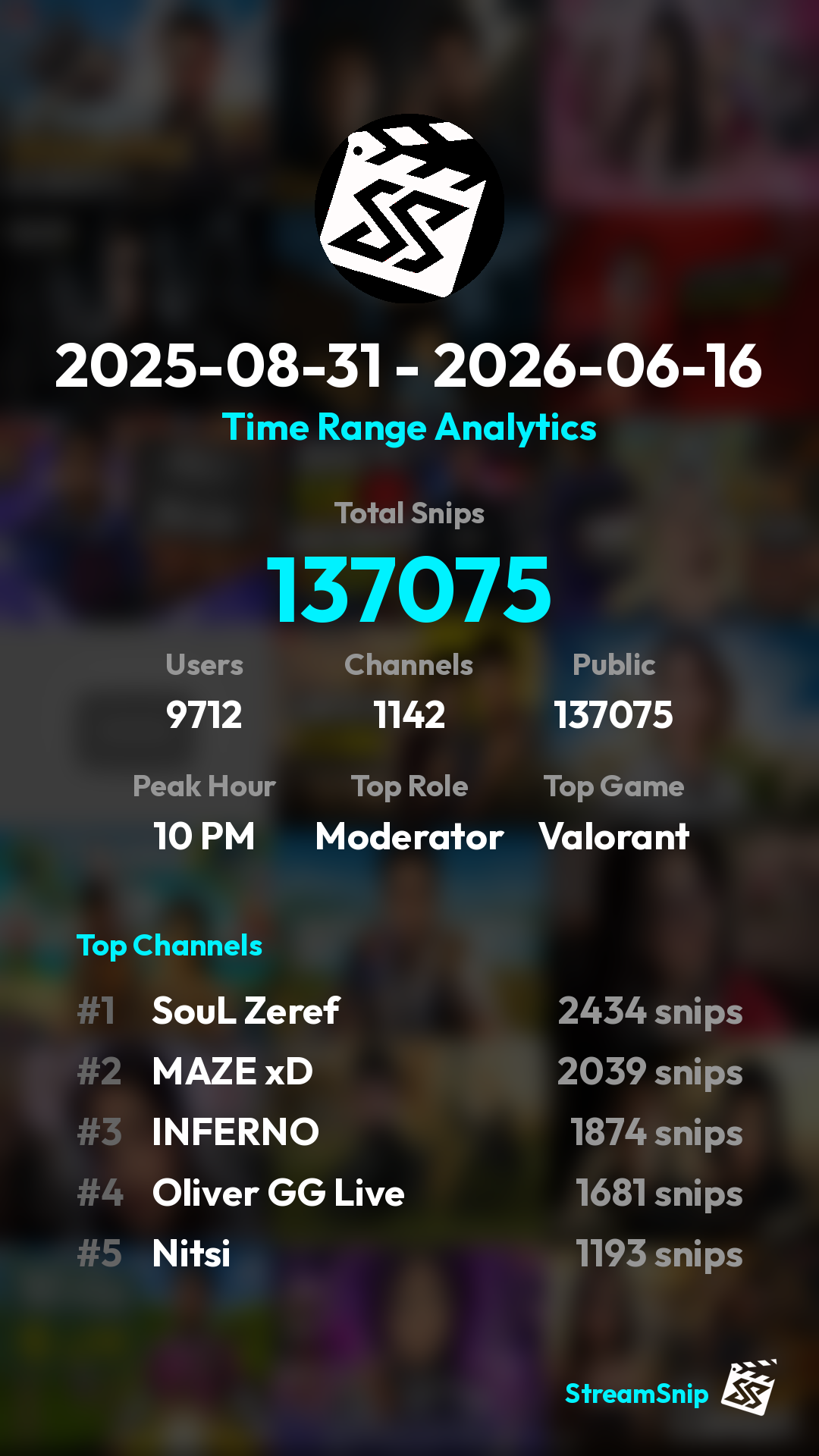 Stats Share Card