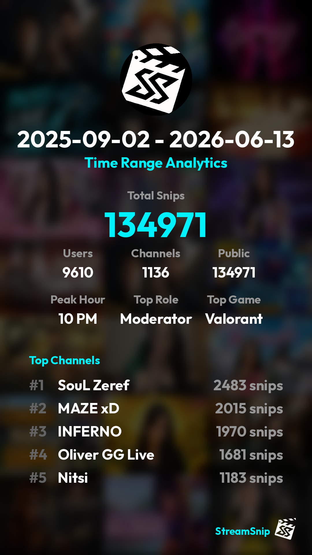 Stats Share Card