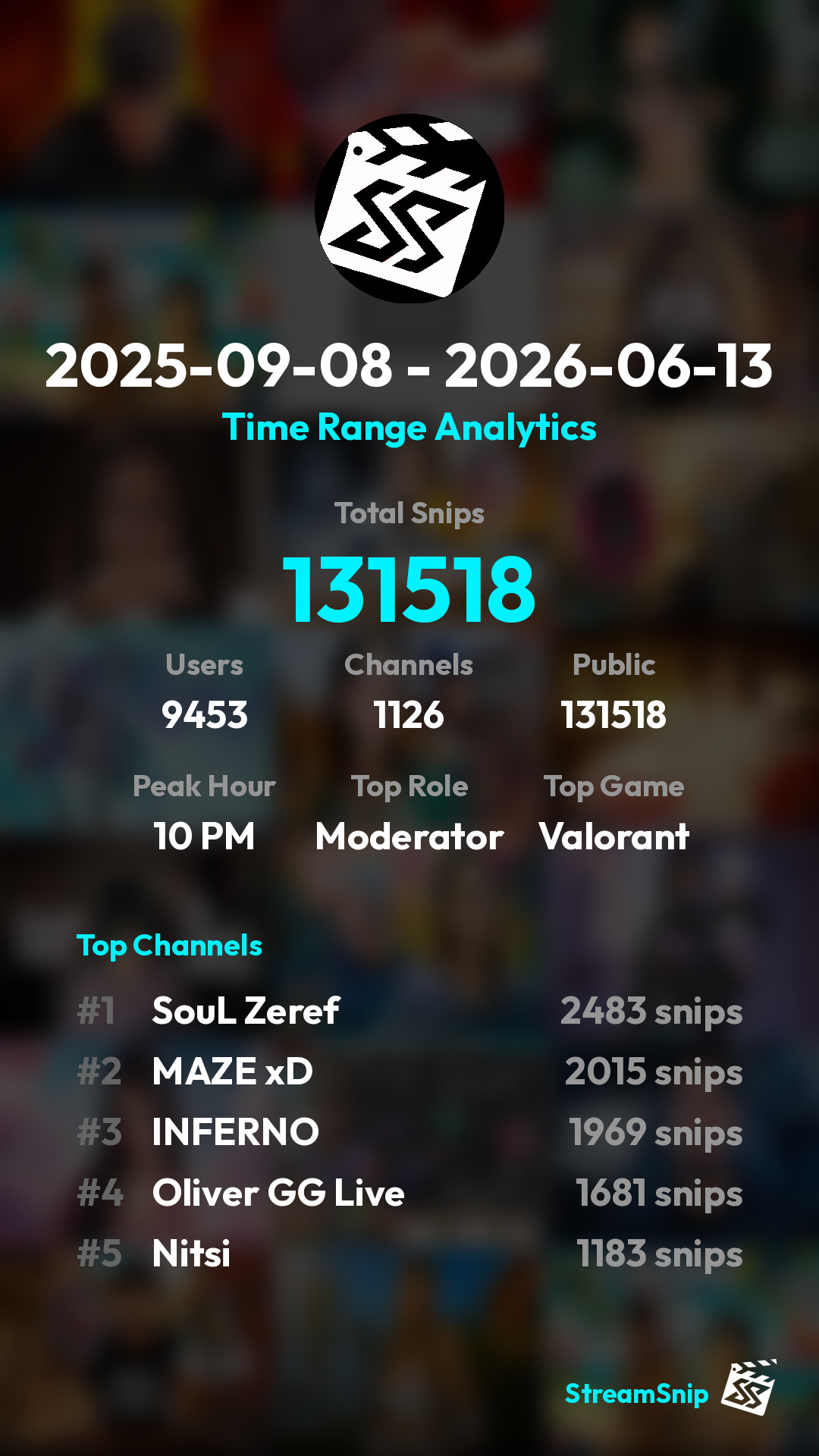 Stats Share Card