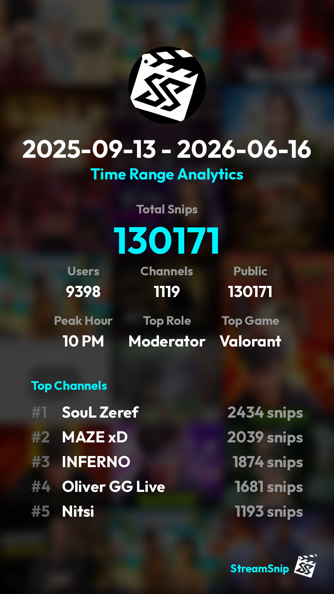 Stats Share Card