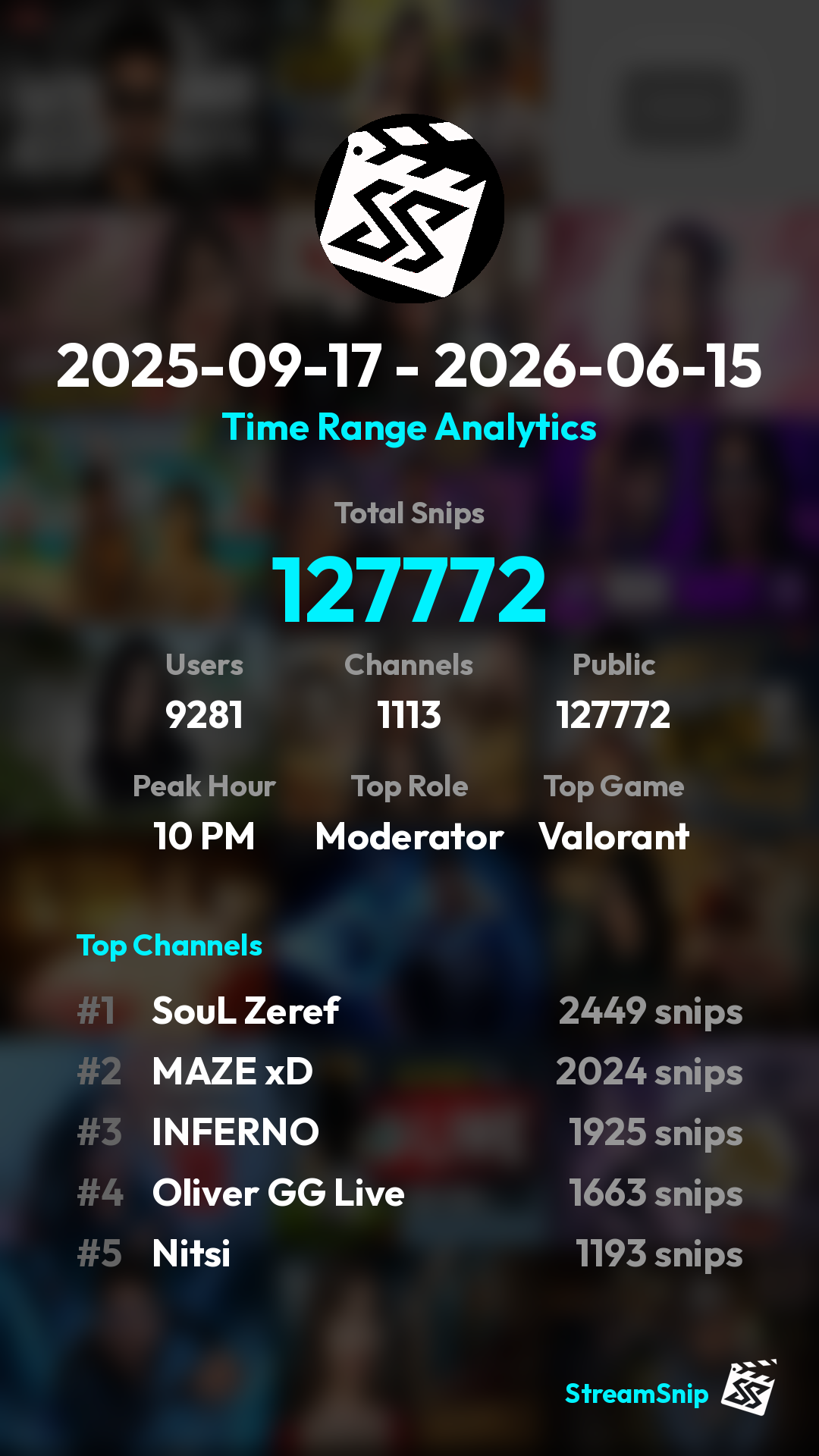 Stats Share Card