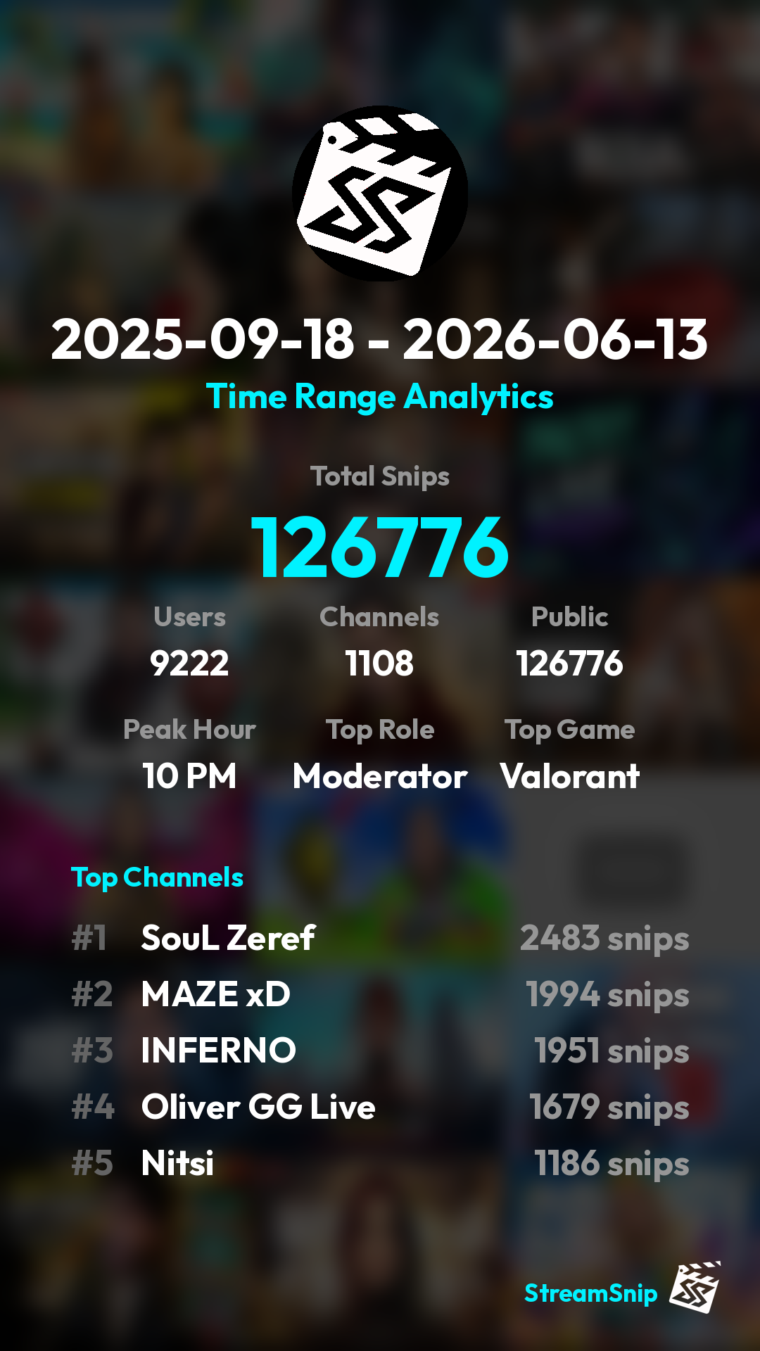 Stats Share Card