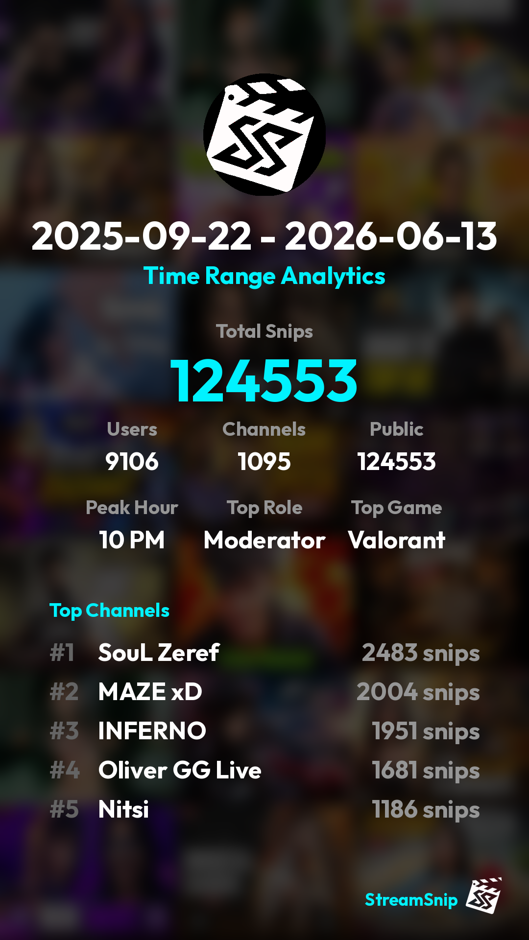 Stats Share Card