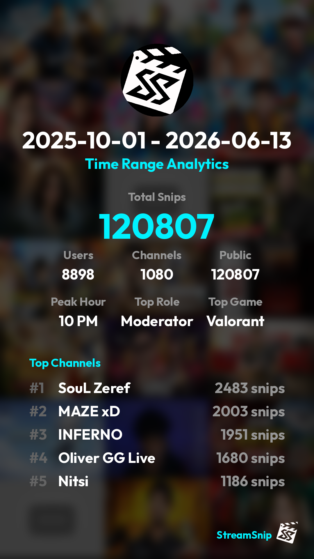 Stats Share Card