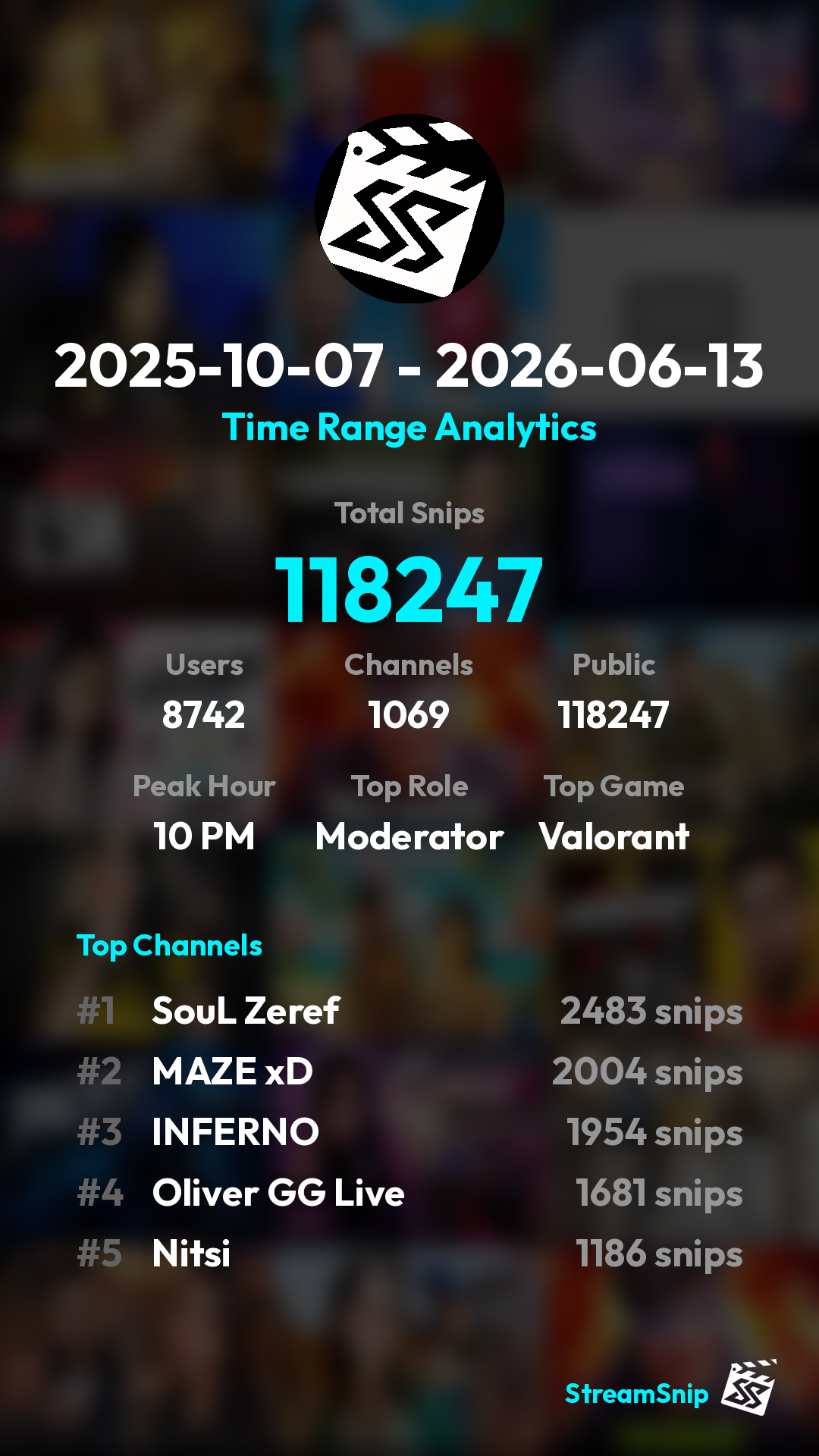 Stats Share Card