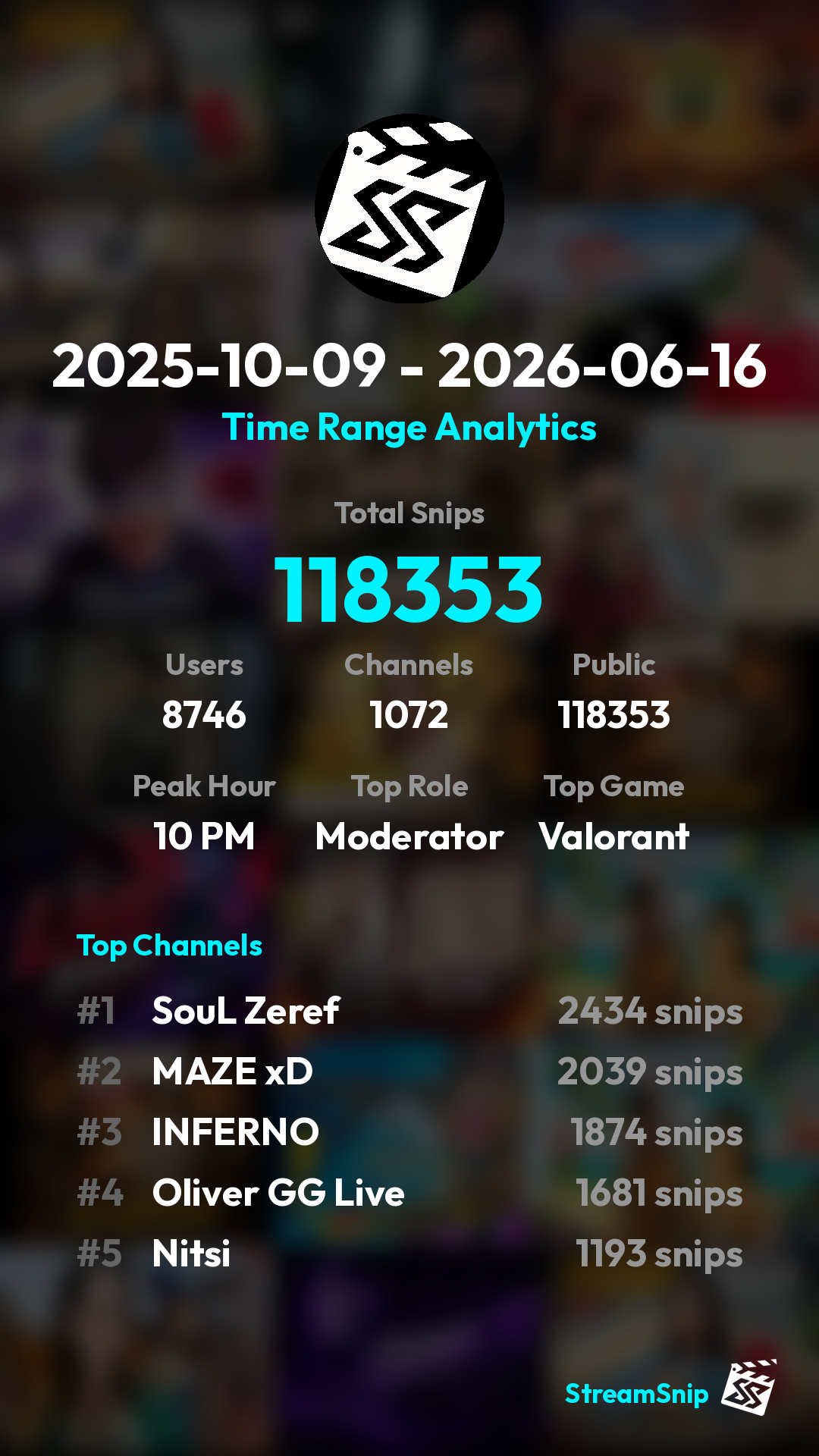 Stats Share Card