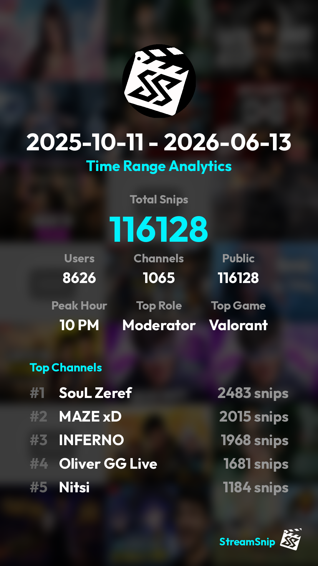 Stats Share Card