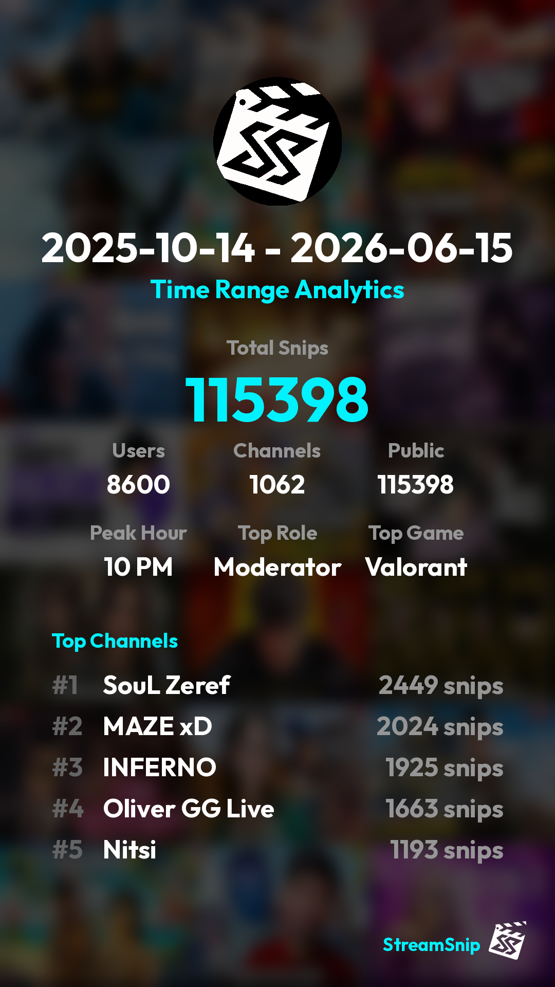 Stats Share Card