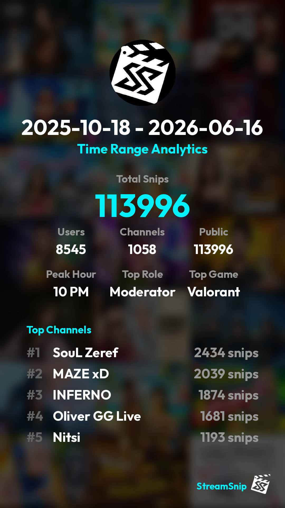 Stats Share Card