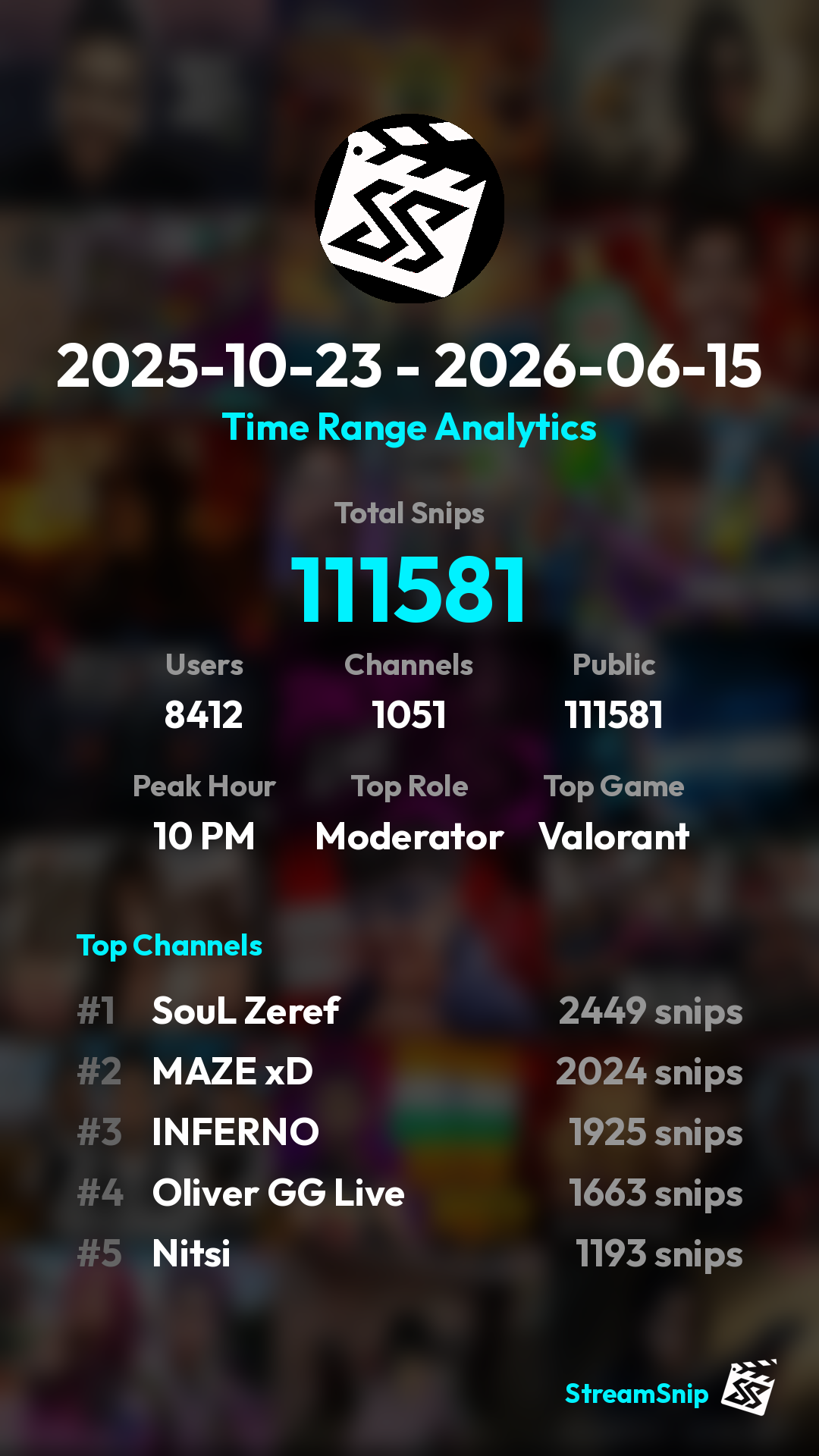 Stats Share Card