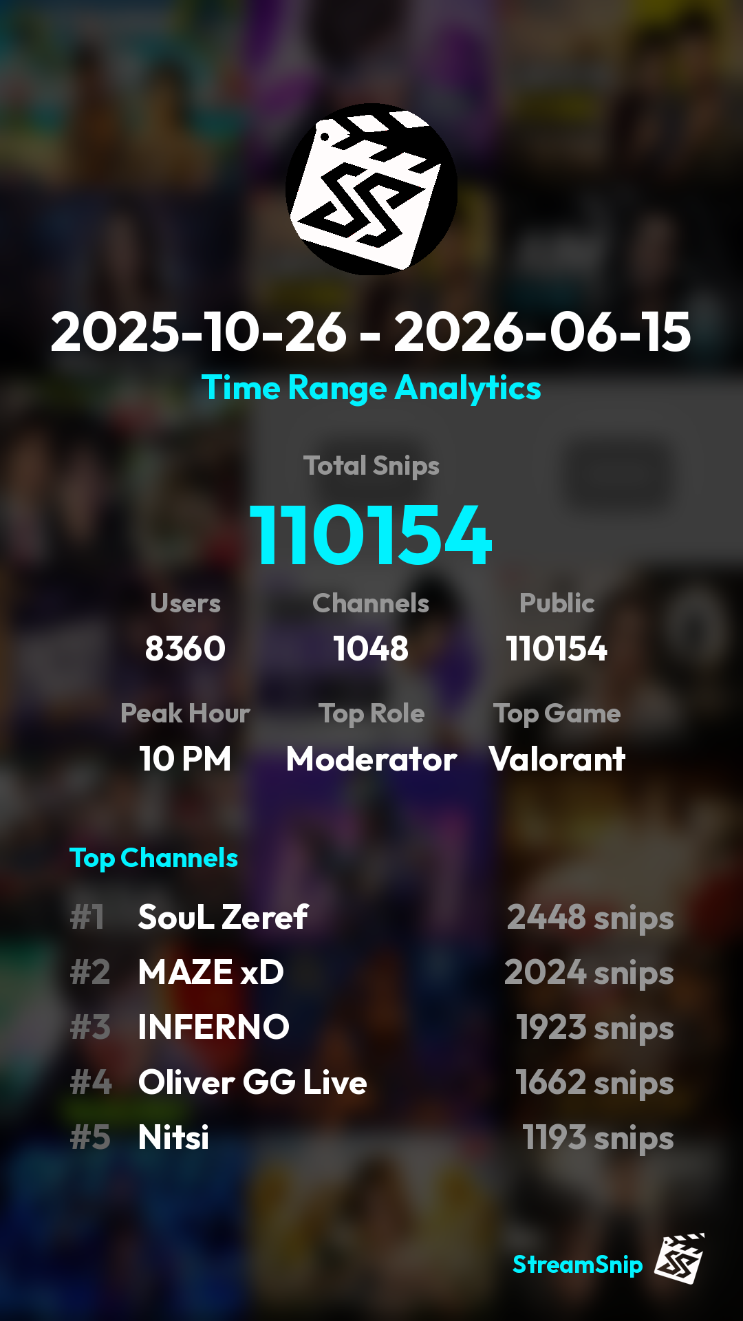 Stats Share Card