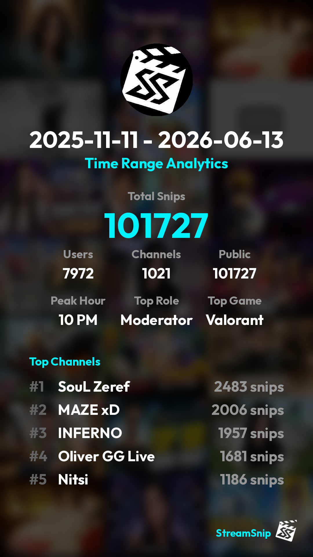 Stats Share Card