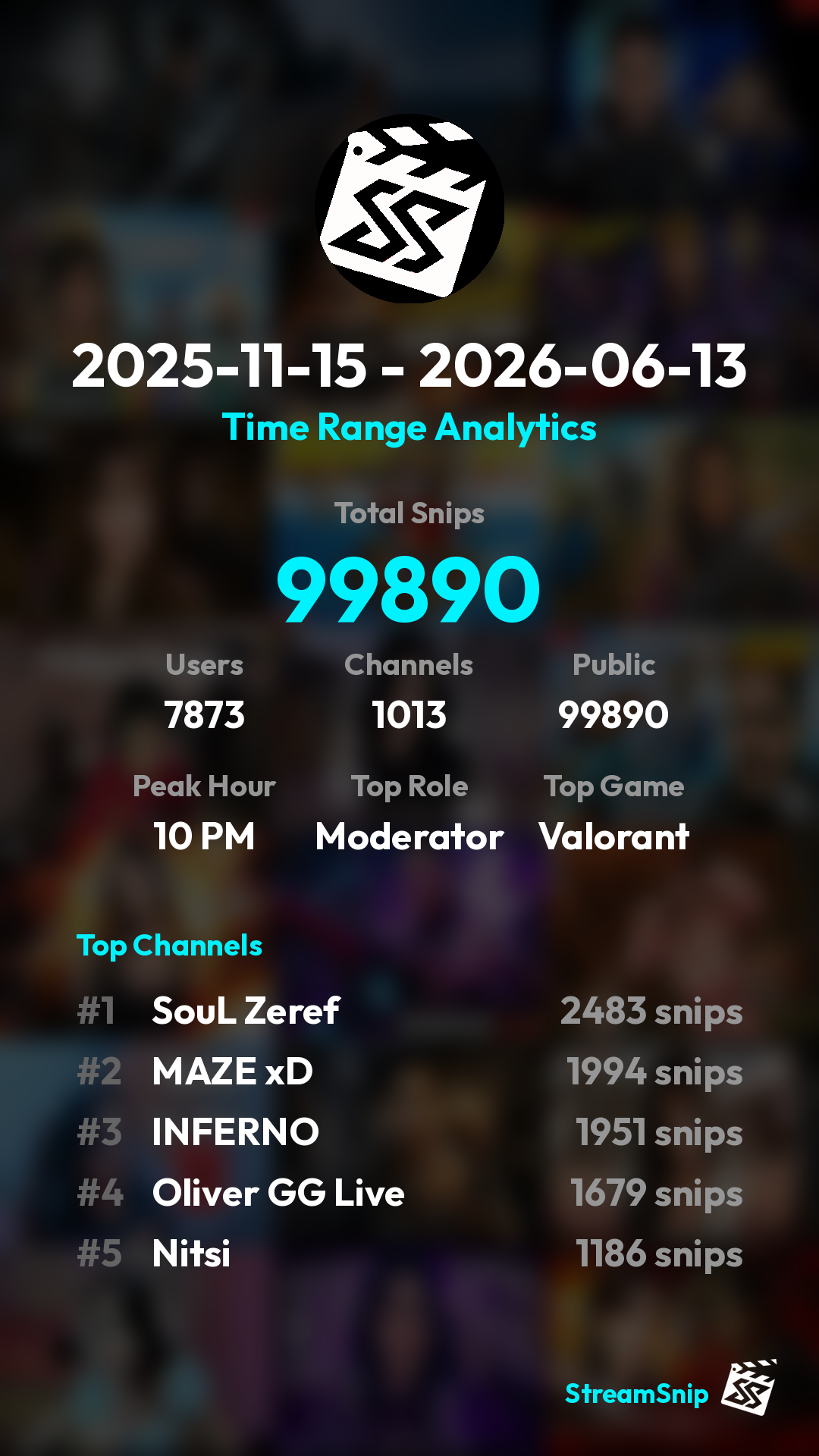 Stats Share Card