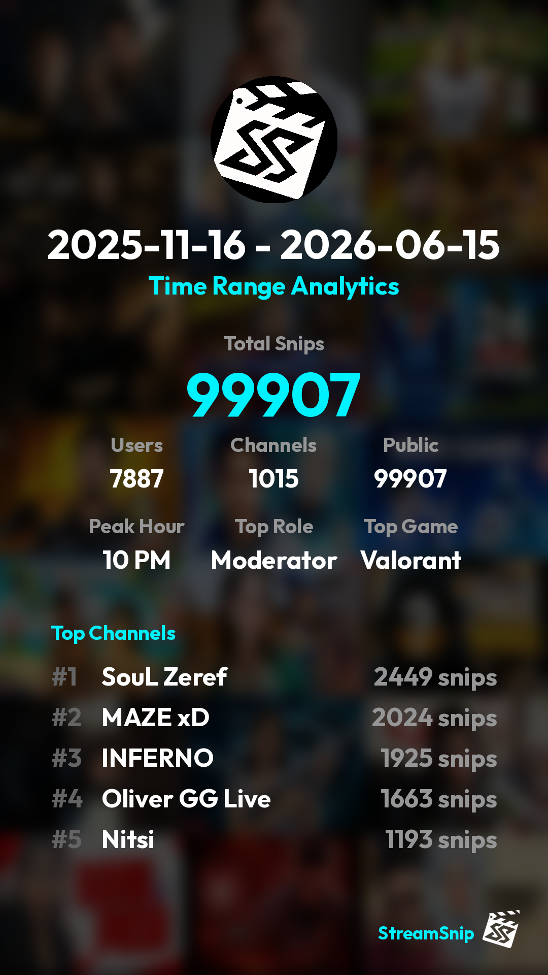 Stats Share Card