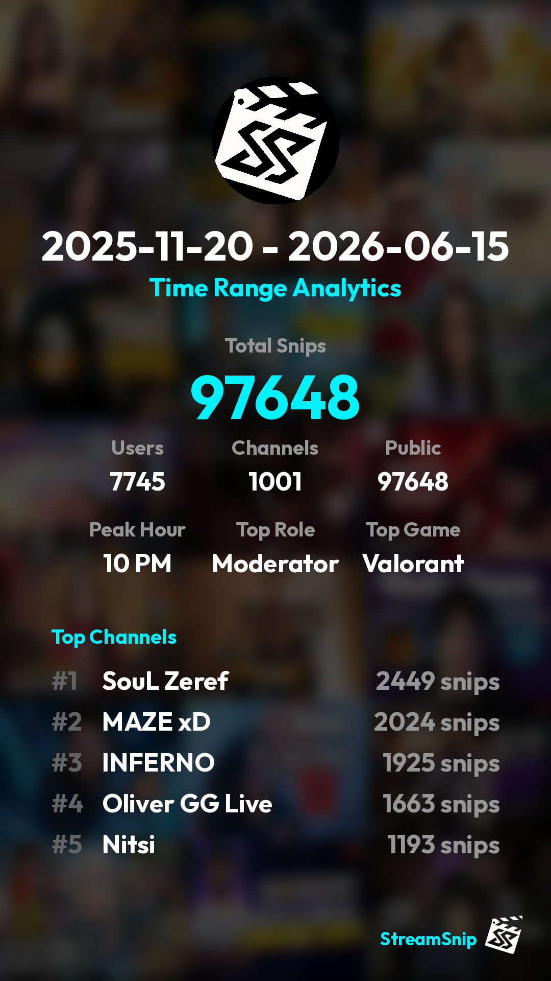 Stats Share Card