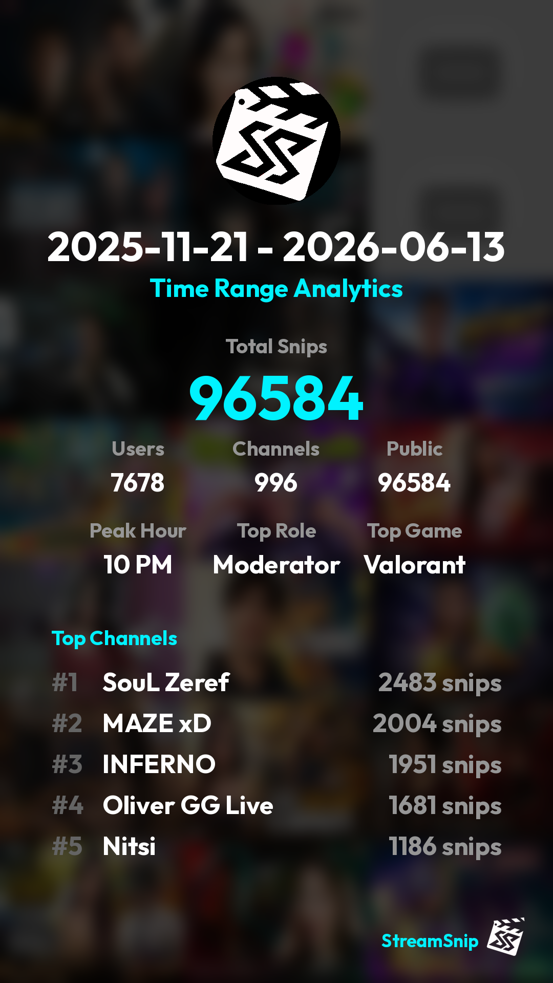 Stats Share Card